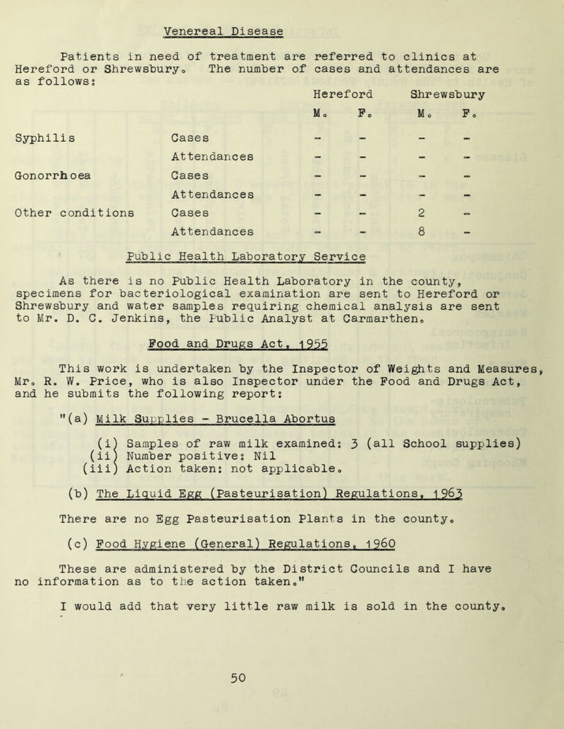 Venereal Disease Patients in need of treatment are referred to clinics at Hereford or Shrewsbury,, The number of cases and attendances are as follows? Hereford Shrewsbury Syphilis Gases Attendances Gonorrhoea Gases Attendances Other conditions Gases Attendances Mo Fo Mo Fo 2 8 Public Health Laboratory Service As there is no Public Health Laboratory in the county,, specimens for bacteriological examination are sent to Hereford or Shrewsbury and water samples requiring chemical analysis are sent to Mr. D. C. Jenkins, the Public Analyst at Carmarthen0 Food and Drugs Act. 1985 This work is undertaken by the Inspector of Weights and Measures, Mr® R. W. Price, who is also Inspector under the Food and Drugs Act, and he submits the following reports (a) Milk Supplies - Brucella Abortus (i) Samples of raw milk examined? 3 (all School supplies) (ii) Number positives Nil (iii) Action taken: not applicable„ (b) The Liquid Egg (Pasteurisation) Regulations, 1963 There are no Egg Pasteurisation Plants in the county,, (c) Food Hygiene ons 9 1 960 These are administered by the District Councils and I have no information as to the action taken I would add that very little raw milk is sold in the county.
