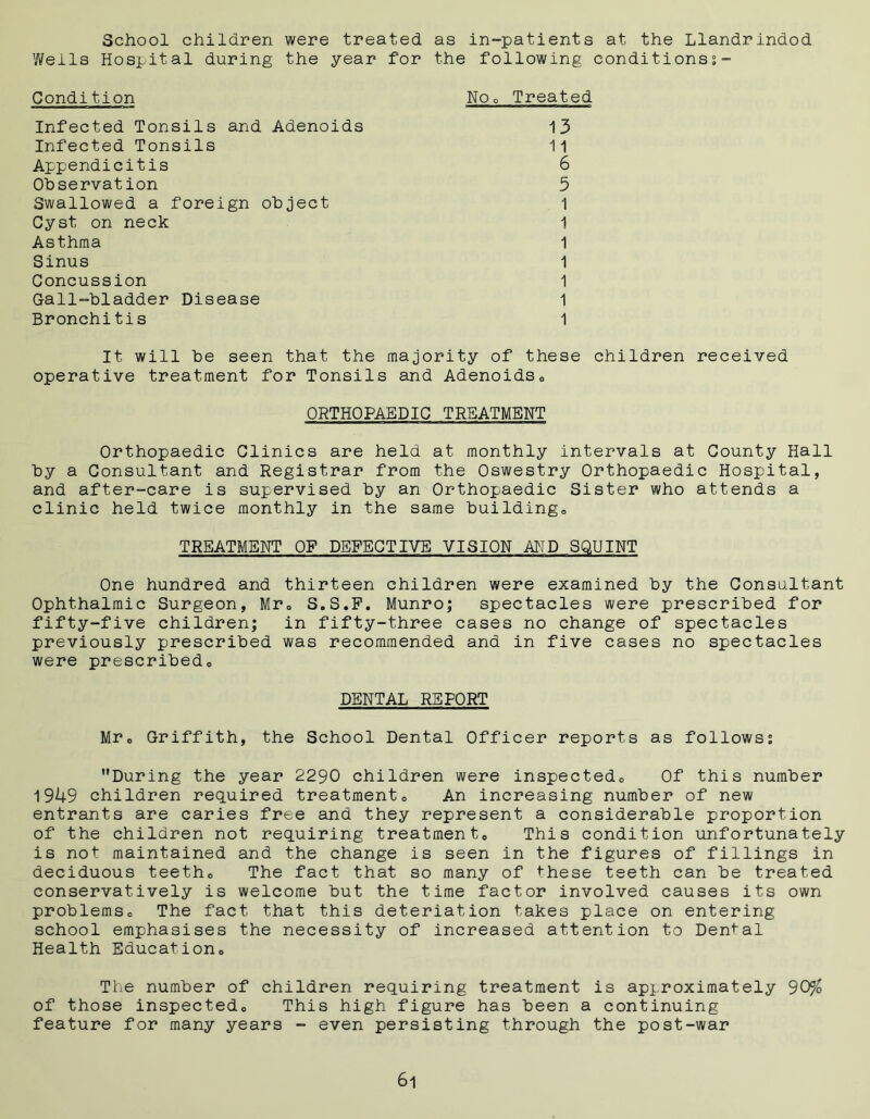 School children were treated as in-patients at the Llandrindod Wells Hospital during the year for the following conditions;- Gondition No0 Treated Infected Tonsils and Adenoids 13 Infected Tonsils 11 Appendicitis 6 Observation 3 Swallowed a foreign object 1 Cyst on neck 1 Asthma 1 Sinus 1 Concussion 1 Gall-bladder Disease 1 Bronchitis 1 It will be seen that the majority of these children received operative treatment for Tonsils and Adenoids„ ORTHOPAEDIC TREATMENT Orthopaedic Clinics are held at monthly intervals at County Hall by a Consultant and Registrar from the Oswestry Orthopaedic Hospital, and after-care is supervised by an Orthopaedic Sister who attends a clinic held twice monthly in the same buildingo TREATMENT OF DEFECTIVE VISION AND SQUINT One hundred and thirteen children were examined by the Consultant Ophthalmic Surgeon, Mr0 S.S.F. Munro; spectacles were prescribed for fifty-five children; in fifty-three cases no change of spectacles previously prescribed was recommended and in five cases no spectacles were prescribedc DENTAL REPORT Mre Griffith, the School Dental Officer reports as follows; During the year 2290 children were inspectedo Of this number 1949 children required treatment0 An increasing number of new entrants are caries free and they represent a considerable proportion of the children not requiring treatment0 This condition unfortunately is not maintained and the change is seen in the figures of fillings in deciduous teethe The fact that so many of these teeth can be treated conservatively is welcome but the time factor involved causes its own problemso The fact that this deteriation takes place on entering school emphasises the necessity of increased attention to Dental Health Education,, The number of children requiring treatment is approximately 90$ of those inspectedo This high figure has been a continuing feature for many years - even persisting through the post-war