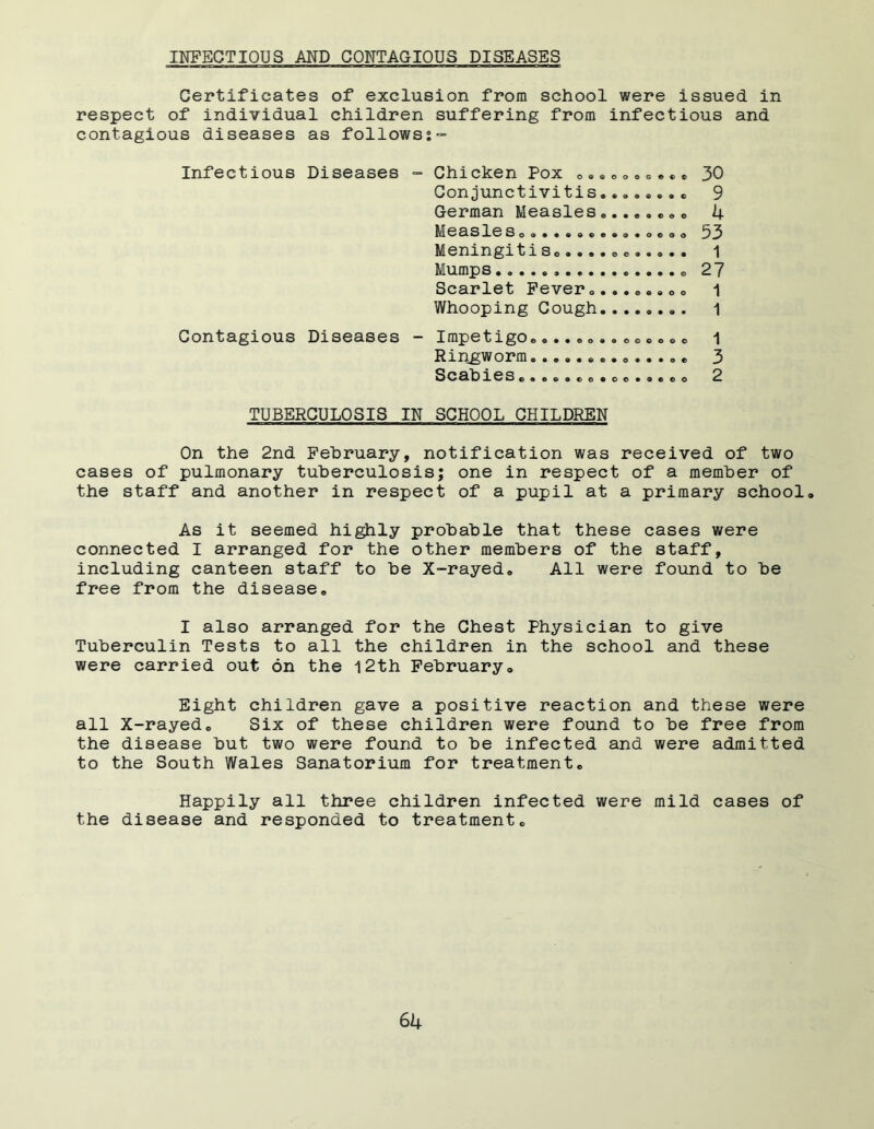 INFECTIOUS AND CONTAGIOUS DISEASES Certificates of exclusion from school were issued in respect of individual children suffering from infectious and contagious diseases as follows?=■= Infectious Diseases Contagious Diseases Chicken Pox Conjunctivitis.• German Measlese. Measles Meningitis Mumps Scarlet Fever Whooping Cough.... oeeeoeeece e © © © c e © © © o oo*«©o©e©o#o©oo oo©®®oo©®o#® • e © © o o o • © • Impetigo.o. Ringworm... Scahies .... • ©©©oooooeo ©•©e®o©®®o© ®©e©o©®«©oo 30 9 4 53 1 27 1 1 1 3 2 TUBERCULOSIS IN SCHOOL CHILDREN On the 2nd February, notification was received of two cases of pulmonary tuberculosis; one in respect of a member of the staff and another in respect of a pupil at a primary school. As it seemed highly probable that these cases were connected I arranged for the other members of the staff, including canteen staff to be X-rayed. All were found to be free from the disease. I also arranged for the Chest Physician to give Tuberculin Tests to all the children in the school and these were carried out on the 12th February. Eight children gave a positive reaction and these were all X-rayed. Six of these children were found to be free from the disease but two were found to be infected and were admitted to the South Wales Sanatorium for treatment. Happily all three children infected were mild cases of the disease and responded to treatment.
