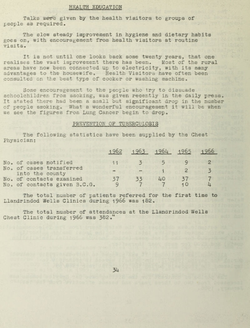 HEALTH EDUCATION Talks were given by the health visitors to groups of people as required. The slow steady improvement in hygiene and dietary habits goes on, with encouragement from health visitors at routine visits. It is not until one looks back some twenty yearsP that one realises the vast improvement there has been. Most of the rural areas have now been connected up to electricity, with its many advantages to the housewife. Health Visitors have often been consulted on the best type of cooker or washing machine* Some encouragement to the people who try to dissuade schoolchildren from smoking, was given recently in the daily press It stated there had been a small but significant drop in the numbe of people smoking* What a wonderful encouragement it will be when we see the figures from Lung Cancer begin to drop* PREVENTION OF TUBERCULOSIS The following statistics have been supplied by the Chest Physician: 1962 1 963 1963 1966 No. of cases notified 11 5 9 2 No, of cases transferred into the county - - 1 2 3 No, of contacts examined 37 33 40 37 7 No, of contacts given 3.C.G. 9 ( 7 i 10 4 The total number of patients referred for the first time to Llandrindod Wells Clinics during 1966 was 182» The total number of attendances at Chest Clinic during 1966 was 382*“ the Llandrindod Wells