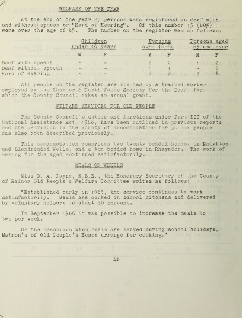 WELFARE OF THE DEAF' At the end of the year 2d persons were registered as deaf with and without} speech or ,!Eard of Hearing'' • Of this number 15 (60%) were over the age of 65* The number on the register was as follows? ChiIdren under 16 years M F Deaf with speech Deaf without speech - Hard of Hearing Persons aged 16-6-i- M F 2 2 1 1 2 2 Persons aged 65 and oves M P 1 2 - 2 2 8 All people on the register are visited by a employed by the Chester & North Wales Society for which the County Council makes an annual grant® trained worker the Deaf for WELFARE SERVICES FOR OLD PEOPLE The County Council Naticna1 Ass1stance Act, and the provision in the s duties and functions under Part III of the 1948, have been outlined in previous reports county of accommodation for 50 old people has also been described previously® This accommodation comprises two twenty bedded homes, in and Llandrindod Wells, and a ten bedded home in Rhayader, The caring for the aged continued satisfactorily. Knighton work of MEALS ON WHEELS Miss De A. Payne, MoB.E., the Honorary Secretary of the County of Radnor Old People5s Welfare Committee writes as follows? Established early in 1965? the service continues to work satisfactorily. Meals are cooked in school kitchens and delivered by voluntary helpers to about 30 persons® In September 1966 it was possible to increase the meals to two per week. On the occasions when meals are served during school holidays. Matron's of Old People's Homes arrange for cooking.