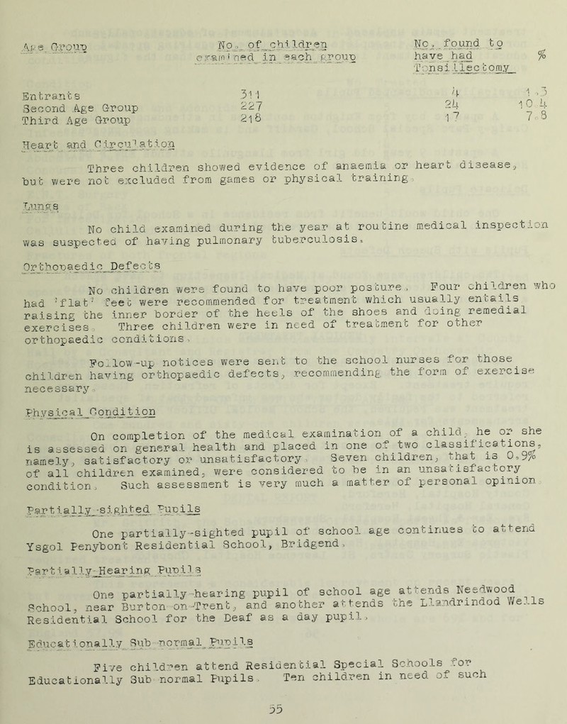 Ars. Group Entrants Second Age Group Third Age Group No.,,_ of,chiMr en ■ nined in each group Nc_found to have ha< % Tonsi1lectomy 31 -i 4 1 -3 22? 24 10 4 218 17 7 3 Heart and 0ireuTation Three children showed evidence of anaemia or heart disease hue were not excluded from games or physical training Tjun g s No child examined during the year at routine medical inspection was suspected of having pulmonary tuberculosis* Or thop a e di c_,Def ects No children were found to have poor posture, Pour children who had 'flat'3 feet were recommended for treatment which usually entails raising the inner border of the heels of the shoes and doing remedial exercises. Three children were in need of treatment for other orthopaedic conditions Follow-up notices were sent to the school nurses for those^ children having orthopaedic defects3 recommending the form of exercise necessary > Phy sic a10o ndition On completion of the medical examination of a child, he or she is assessed on general health and placed in one of two classifications, namely, satisfactory or unsatisfactory Seven children, that is J4/o of all children examined, were considered to be in an unsatisfactory condition, Such assessment is very much a matter of personal opinion Part iall.vg-sighted PupiIs One partially-sighted pupil of school age continues to attend Ysgol Penybont Residential School, Bridgend, Part i a llypHearing Piinil § One partially-hearing pupil of school age attends Nesdwood School, near Burton on-Trent, and another attends the Llandrindod Ne.-.ls Residential School for the Deaf as a day pupil. Educationally Sub normal^Pupils Five children attend Residential Special Schools '.or Educationally Sub normal Pupils . Ten children in need Oj. such o5
