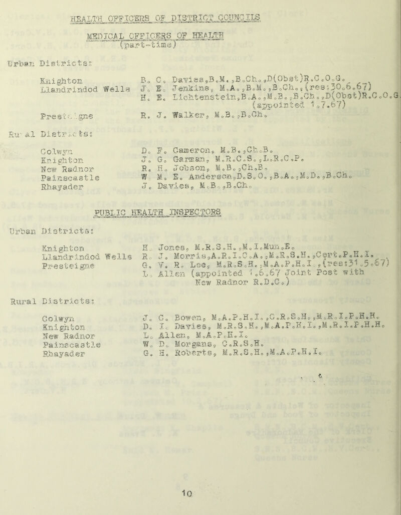 MEDICAL OFFICERS OF,.HEALTH u earc-cxinc Urban Districtss Knighton Ba G0 Llandrindod Walla Jo Be Ho Ee Presto '.me R Davies9B*M« 9B0Cho 9D(Q‘bat}R.Ge0oGo _ ^ <JsiiSins y MoAo jBcMo ?Bow'iio j 1x*as %i*o<>&«b / J Lichtenst'eiR9BoAo s>M0B0 fBoOh * 9Di0bst)ReG oOeG (ap Wal3ser9 M03o?BoQha pp o i n t ©d 1 o 7 • 6 7) Rural Districts: Colwyn Knighton New Radnor Painseastle Rhayader Do P -L o Gamer on,, M o B e 5 C u &B d T V o f*. KJo Oarman9 3 LRoCoBo yLoRoC,P» Ro H a Johsons 3 ioBo sGhaBs W Mo E* Ander songjDn oo 0o jBcAo. ej t Ba vies 9 MoB R PV- 09 Jo ovaaa 0 PUBLIC HEALTH INSPECTORS Urban Districts? Knighton TT XL 0 Jones9 MeReSoH„9M Llandrindod Well* 3 Ro Jo MorrissAoRoIoC Presteigne Qs ?8 Re Lee9 MoRoSci L -> Allen (app0inted New Radnor Districts? 00Iwyn T tJ 0 Go Bowenp MeA.PcH Knighton De Ic Davies? MoR<>S0] New Radnor T, O Allens MoAoPcHJo Painecastle Wo Do Morgana9 C6R03 Rhayader He Roberts9 M0ReS A.sMoRoS.H,pCertePoHoI, _, - o 5^^ oJ #Mc.A LoSoHo sMiRoIcFoH.Hv