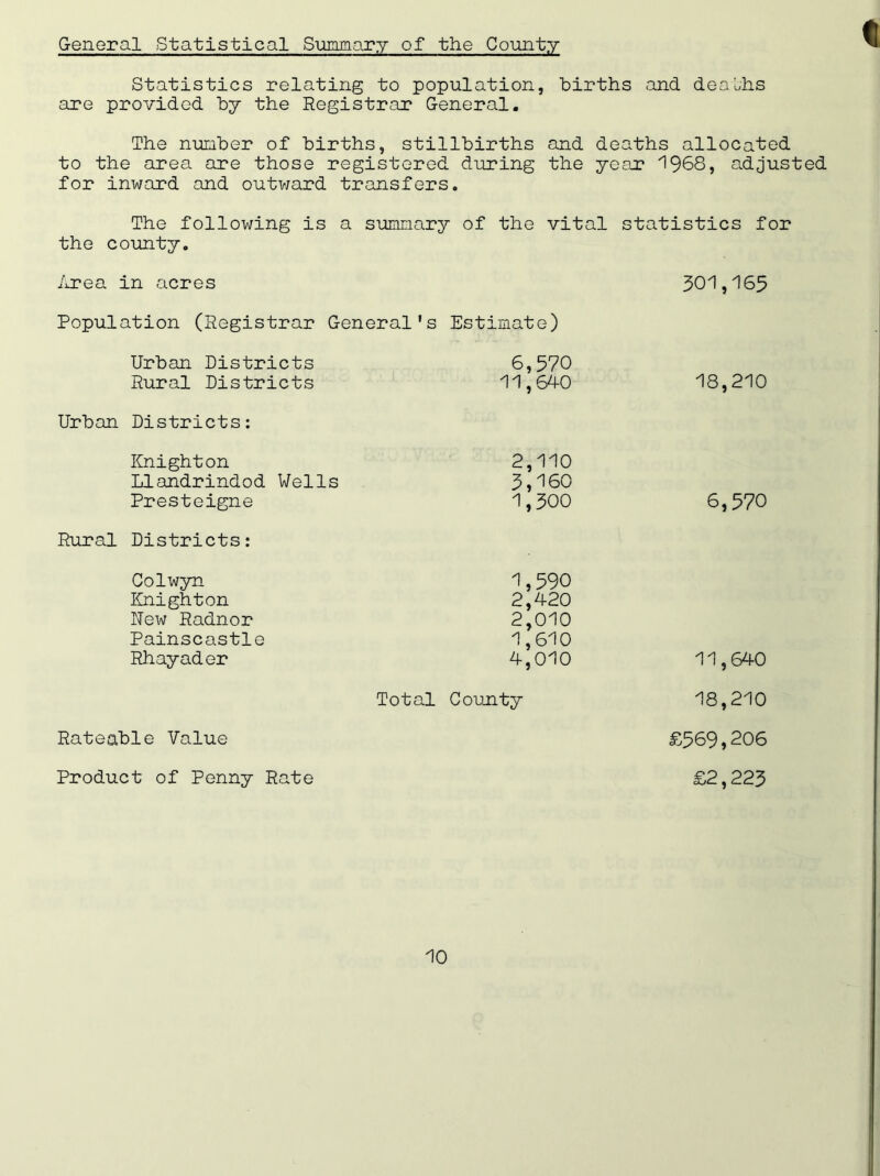 General Statistical Summary of the County Statistics relating to population, births and deaths are provided by the Registrar General. The number of births, stillbirths and deaths allocated to the area are those registered during the year 1968, adjusted for inward and outward transfers. The following is a summary of the vital statistics for the county. Area in acres 301,165 Population (Registrar General's Estimate) Urban Rural Urban Districts 6,570 Rural Districts 11,640 18,210 Districts: Knighton 2,110 Llandrindod Wells 3,160 Presteigne 1,500 6,570 Districts: Colwyn 1,590 Knighton 2,420 New Radnor 2,010 Painscastle 1,610 Rhayader 4,010 11,640 Total County Rateable Value Product of Penny Rate 18,210 £569,206 £2,223
