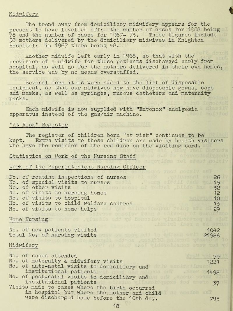 Midwifery The trend away from domiciliary midwifery appears for the present to have levelled off; the number of cases for 1918 being 78 and the number of cases for 1967- 73• These figures include 58 mothers delivered by the domiciliary midwives in Knighton Hospital; in 1967 there being 48. Another midwife left early in 1968, so that with the provision of a midwife for those patients discharged early from hospital, as well as for the mothers delivered in their own homes, the service was by no means overstaffed. Several more items were added to the list of disposable equipment, so that our midwives now have disposable gowns, caps and masks, as well as syringes, mucous catheters and maternity packs. Each midwife is now supplied with Entonox analgesia apparatus instead of the gas/air machine. At Risk Register The register of children born at risk continues to be kept. Extra visits to these children are made by health visitors who have the reminder of the red disc on the visiting card. Statistics on Work of the Hursing Staff Work of the Superintendent Nursing Officer No. of routine inspections of nurses 26 No. of special visits to nurses 15 No. of other visits 32 No. of visits to nursing homes 12 No. of visits to hospital 10 No. of visits to child welfare centres 13 No. of visits to home helps 29 Home Nursing No. of new patients visited 1042 Total No. of nursing visits 21986 Midwifery No. of cases attended 79 No. of maternity & midwifery visits 1221 No. of ante-natal visits to domiciliary and institutional patients 1498 No. of post-natal visits to domiciliary and institutional patients 37 Visits made to cases where the birth occurred in hospital but where the mother and child were discharged home before the 10th day. 795