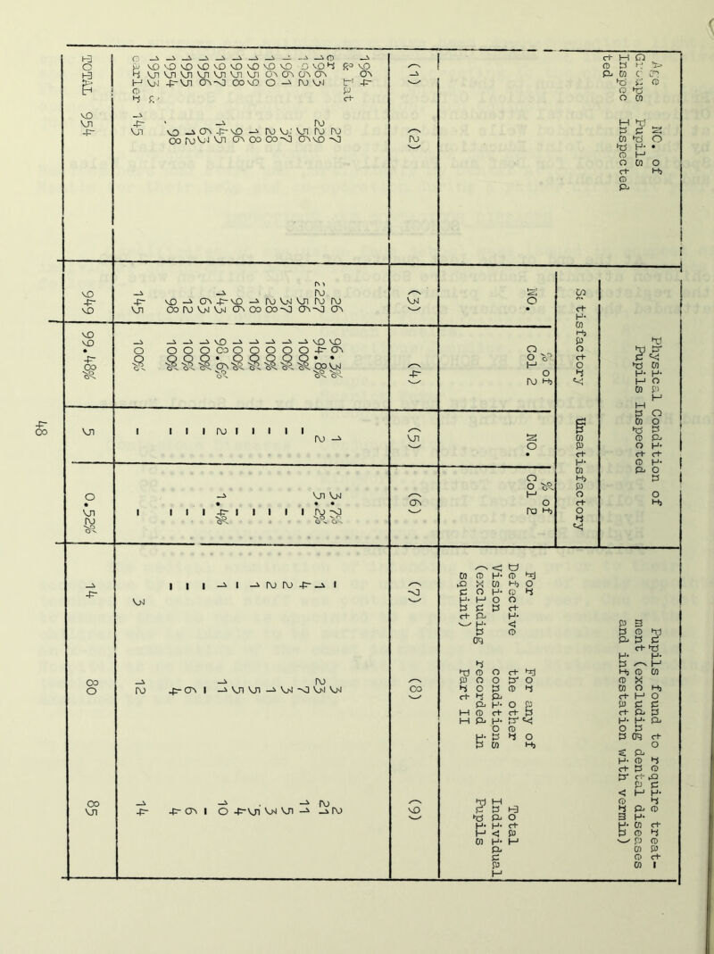 TOTAL 954 9^9 99. W 9 0.52% P oOvOv^vOvQvOoOvOoD i)vo4 R°vD 4 vji'oiVn'Ji'JiVnVnOM^OMJN CTn H-1 Vjs! 4^ 4n 04 -O 00 VO O I\J VJ tr! -p- CD P 4 SP <+ 4^ ' rv> v_n vo 04 _p- vo ro v.’ vji rv> ro Oo PO^i-I VJ1 04 OO Go^J 04v0 ^4 r> > -i ro .p- vo-^cn-p-vo-^rv)VMVjifv)ro Vjl 00 f\3 VH V-J 04 <00 Co-O 04 ~0 CTn O 000co00000-p-04 ■R •RS§.c^S.'S.'8.S.§.o)C^ 1 ro 1 1 ro 1 1 1 1 VJ1 VH • ♦ 1 no -o -p- no ro -p- 1 VJ 00 o ru -p- 04 VJ1 VJI ro VM -O V>l VJ OO Vn —^ ^ ^ ro .p- -p- o\ 1 o -p-vji vh vji i\) ro VJ -p- VJI 04 O o o ^ H O |4J H, o o O H O no hj co ct- H- 03 hj P o c+ O >4 <<! 03 P <+ H- 03 H) P O t+ o OO » S H > Pb 03 C C4 44 P CD O 44 O 03 H 44 P P 3 03 44 O 44 H- » 0) H O 03 c+ ro Pi O Hi 44 44 P* P 'C 44 03 H* H- H O 03 P P O 0) O 44 P ro Pb o w c+ ct- ro h- Pb o p o Hi < t4 pj 03 ro H- CD /^N X 03 H) 0 -0 P 0 H* ro P H* H O 0 P P P c+ <+ Pi H- w H- < P 5 P ro p ro 44 oq Cb P P c+ 44 H* H- p P ^ M 44 ro O ct- pj Hi ro 01 /—S P 0 O p1 0 CD X CO P 0 P ro P 0) O Hi c+ p P< c+ H O Pb H- 0 £ P P P H ro c+ c+ p c+ Pi P H pi H- tr «<; H* H- Pb O ro O P h- P P 0 P oq c+ P 03 Hi 0 SS Pi H- CD P c+ P CD p' rt- ►P P P < H H- 44 H CD P P P 1-3 p Pi ro 44 Pb O 3 H- H- H- d H- 01 rt- M <5 p Pop 03 H* H - p ro P. 03 P P ro c+ P H 03 1