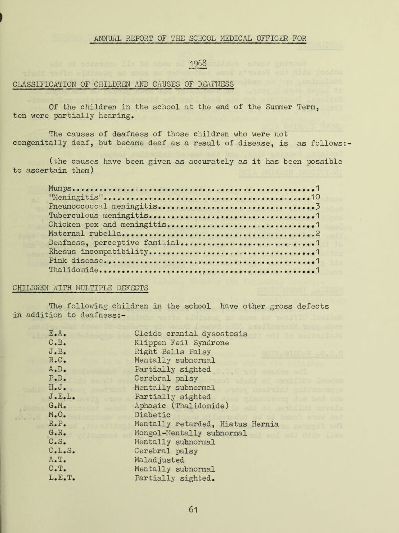 ANNUAL REPORT OF THE SCHOOL MEDICAL OFFICER FOR 1968 CLASSIFICATION OF CHILDREN AND CAUSES OF DEAFNESS Of the children in the school at the end of the Summer Term, ten were partially hearing. The causes of deafness of those children who were not congenitally deaf, but became deaf as a result of disease, is as follows (the causes have been given as accurately as it has been possible to ascertain them) Mumps .......o.. . 1 Meningitis. .10 Pneumoccoccal meningitis ...3 Tuberculous meningitis ...........1 Chicken pox and meningitis ..1 Maternal rubella. 2 Deafness, perceptive familial 1 Rhesus incompatibility ......1 Pink disease ..1 Thalidomide .. 1 CHILDREN WITH MULTIPLE DEFECTS The following children in the school have other gross defects in addition to deafness E.A. Cleido cranial dysostosis C.B. Klippen Feil Syndrone J.B. Right Bells Palsy R.C. Mentally subnormal A.D. Partially sighted P.D. Cerebral palsy H.J. Mentally subnormal J.E.L. Partially sighted G.M. Aphasic (Thalidomide) M.O. Diabetic R.P. Mentally retarded, Hiatus Hernia G.R. Mongol-Mentally subnormal C.S. Mentally subnormal C.L.S. Cerebral palsy A.T. Maladjusted C.T. Mentally subnormal L.E.T. Partially sighted.