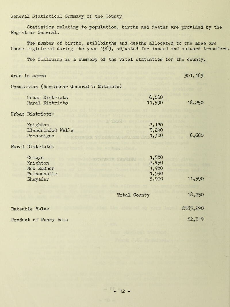 General Statistical Summary of the County Statistics relating to population, births and deaths are provided by the Registrar General. The muiiber of births, stillbirths and deaths allocated to the area are those registered during the year 19^9» adjusted for inward and outward transfers. The follov/ing is a summary of the vital statistics for the county. Area in acres Population (Registrar General's Sstimate) Urban Districts 6,660 Rural Districts 11,590 Urban Districts; Knighton 2,120 Llandrindod Weis 3,240 Presteigne 1,300 Rural Districts: Colwyn 1,580 Knighton 2,450 New Radnor 1,980 Painscastle 1,590 Rhayader 3,990 301,165 18,250 6,660 11,590 Rateable Value Product of Penny Rate Total County 18,250 £585,290 £2,319