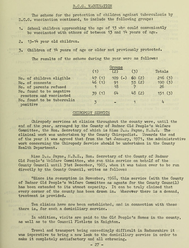 B,CcGo VACCINATION The scheme for the protection of children against tuberculosis by B.C.C. vaccination continued, to include the follov/ing groups: 1. School children approaching the age of 13 who could conveniently be vaccinated with others of between 13 and l4 years of age. 2. 13~14 year old children. 3, Children of l4 years of age or older not previously protected. The results of the scheme during the year v/ero as follows: Groups (1) (2) (3) Totals No. of children eligible 47 (1) 109 (-) 60 (2) 216 (3) No. of consents 46 (1) 91 53 (2) 190 (3) No. of parents refused 1 18 7 26 No. found to be negative 39 (1) 64 48 (2) 151 (3) reactors and vaccinated No. found to be tuberculin 3 1 4 positive CHIROPODY SERVICl i] Chiropody services at clinics throughout the county were , until the end of the year, arranged by the County of Radnor Old People's V/elfare Committee, the Hon. Secretary of v;hich is Miss D.A. Payne, M.B.E, The clinical v;ork was undertalcen by the County Chiropodist. Tov/ards the end of the year it was agreed that from the 1st January, 1971, the administrative work concerning the Chiropody Service should be undertaken in the County Health Department. Miss D.A. Payne, M.B.E., Hon. Secretary of the County of Radnor Old People's V/elfare Committee, who ran this service on behalf of the County Council until 31st December, 19^9, when it v/as taken over to be run directly by the County Council, writes as follov/s: Since its resumption in November, I968, this service (with the County of Radnor Old People's Welfare Committee as agents for the County Council) has been extended to its utmost capacity. It can be truly claimed that every corner of the county has been drawn in. VJherever there is a demand, treatment is provided. Ten clinics have now been established, and in connection with these there is, for each a domiciliaury service. In addition, visits are paid to the Old People's Homes in the county, as well as to the Council Flatlets in Knighton. Travel and transport being exceedingly difficult in Radnorshire it was imperative to bring a new look to the domiciliary service in order to make it completely satisfactory and all embracing.