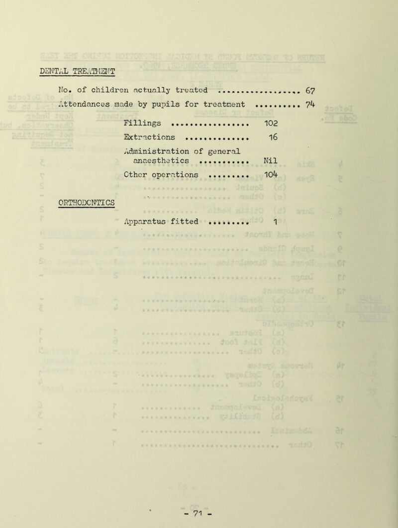 DENTAL TRE/imSt'IT No. of children nctually treated 6? Attendances made by pupils for treatment 7^ Fillings 102 Extractions l6 Administration of general anaesthetics ........... Nil ether operations 104 ORTHODCNTICS Apparatus fitted 1