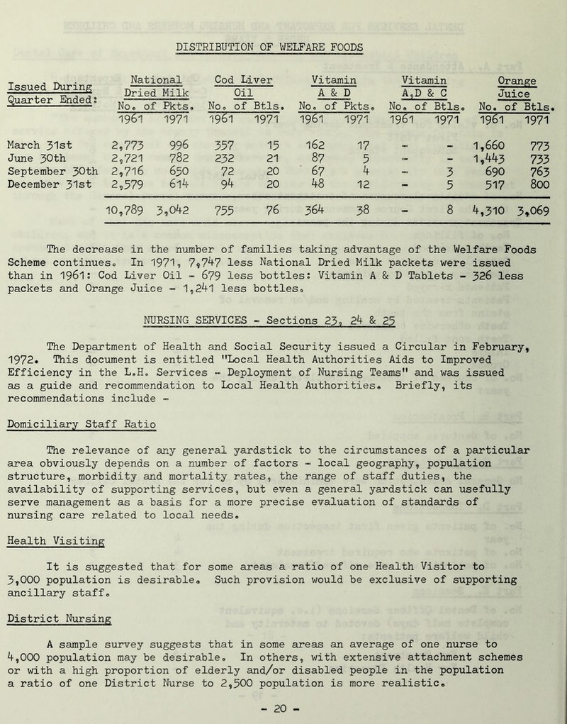 DISTRIBUTION OF WELFARE FOODS Issued During Quarter Ended: National Cod Liver Vitamin Vitamin Orange Dried Milk Oil A & D A,D & C Juice No. of Pkts. 3 0 0 0 1 H, • w 1—! -P No. of Pkts. No. of Btls. No. of Btls 196l 1971 1961 1971 1961 1971 1961 1971 1961 1971 March 31st 2,773 996 337 15 162 17 emo 1,660 773 June 30th 2,721 782 232 21 87 5 - - 1,443 733 September 30th 2,716 630 72 20 6 7 4 - 3 690 763 December 31st 2,379 6l4 94 20 48 12 - 5 517 800 10,789 : 3,042 753 76 364 38 — 8 4,310 3,069 The decrease in the number of families taking advantage of the Welfare Foods Scheme continues* In 19719 7,747 less National Dried Milk packets were issued than in 1961: Cod Liver Oil - 679 less bottles: Vitamin A & D Tablets - 326 less packets and Orange Juice - 1,24l less bottles* NURSING SERVICES - Sections 23, 24 & 25 The Department of Health and Social Security issued a Circular in February, 1972. This document is entitled Local Health Authorities Aids to Improved Efficiency in the L.H. Services - Deployment of Nursing Teams and was issued as a guide and recommendation to Local Health Authorities. Briefly, its recommendations include - Domiciliary Staff Ratio The relevance of any general yardstick to the circumstances of a particular area obviously depends on a number of factors - local geography, population structure, morbidity and mortality rates, the range of staff duties, the availability of supporting services, but even a general yardstick can usefully serve management as a basis for a more precise evaluation of standards of nursing care related to local needs. Health Visiting It is suggested that for some areas a ratio of one Health Visitor to 3.000 population is desirable. Such provision would be exclusive of supporting ancillary staff. District Nursing A sample survey suggests that in some areas an average of one nurse to 4.000 population may be desirable. In others, with extensive attachment schemes or with a high proportion of elderly and/or disabled people in the population a ratio of one District Nurse to 2,300 population is more realistic.