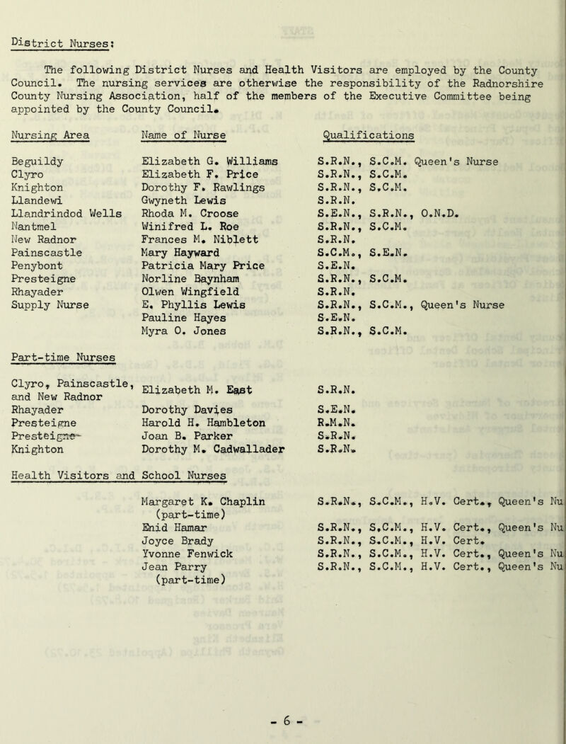 District Nurses; The following District Nurses and Health Visitors are employed by the County Council. The nursing services are otherwise the responsibility of the Radnorshire County Nursing Association, half of the members of the Executive Committee being appointed by the County Council* Nursing Area Name of Nurse Qualifications Beguildy Elizabeth G. Williams S.R.N., S.C.M. Queen's Nurse Clyro Elizabeth F. Price S.R.N., S.C.M. Knighton Dorothy F* Rawlings S.R.N., S.C.M. Llandewi Gwyneth Lewis S.R.N. Llandrindod Wells Rhoda M. Croose S.E.N., S.R.N., O.N.D. Nantmel Winifred L. Roe S.R.N., S.C.M. New Radnor Frances M* Niblett S.R.N. Painscastle Mary Hayward S.C.M., S.E.N. Penybont Patricia Mary Price S.E.N. Presteigne Norline Baynham S.R.N., S.C.M. Rhayader Olwen Wingfield S.R.N. Supply Nurse E, Phyllis Lewis S.R.N., S.C.M., Queen's Nurse Pauline Hayes S.E.N. Myra 0. Jones S.R.N., S.C.M. Part-time Nurses Clyro, Painscastle, and New Radnor Elizabeth M» East S.R.N. Rhayader Dorothy Davies S.E.N. Presteigne Harold H. Hambleton R.M.N. Presteigne- Joan B. Parker S.R.N. Knighton Dorothy M* Cadwallader S.R.N. Health Visitors and School Nurses Margaret K* Chaplin S.R.N., S.C.M., H.V. Cert*, Queen’s (part-time) Enid Hamar S.R.N., S.C.M., H.V. Cert., Queen's Joyce Brady S.R.N., S.C.M., H.V. Cert. Yvonne Fenwick S.R.N., S.C.M., H.V. Cert., Queen's Jean Parry S.R.N., S.C.M., H.V. Cert., Queen's (part-time)