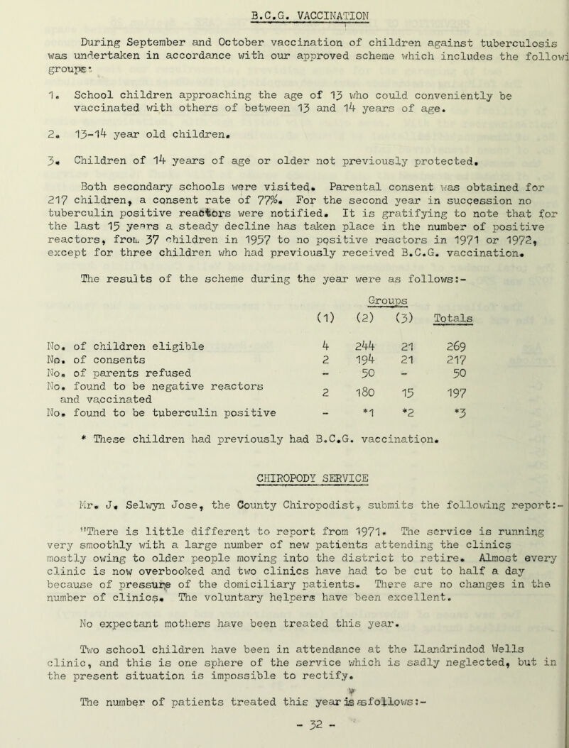 B.C.G. VACCINATION —— ————- During September and October vaccination of children against tuberculosis was undertaken in accordance with our approved scheme which includes the follow! groups * 1. School children approaching the age of 13 who could conveniently be vaccinated with others of between 13 and l4 years of age. 2. 13-14 year old children. 3« Children of 14 years of age or older not previously protected. Both secondary schools were visited* Parental consent was obtained for 217 children, a consent rate of 77%» For the second year in succession no tuberculin positive reactors were notified. It is gratifying to note that £or the last 15 years a steady decline has taken place in the number of positive reactors, from 37 children in 1957 to no positive reactors in 1971 or 1972, except for three children who had previously received B.C.G. vaccination* The results of the scheme during the year were as follows Groups (1) (2) (3) Totals No. of children eligible 4 244 21 269 No. of consents 2 194 21 217 No. of parents refused - 50 50 No. found to be negative reactors and vaccinated 2 180 15 197 No. found to be tuberculin positive - *1 *2 *3 * These children had previously had B.C.G. vaccination. CHIROPODY SERVICE Mr* J* Selwyn Jose, the County Chiropodist, submits the following report ’There is little different to report from 1971* The service is running very smoothly with a large number of new patients attending the clinics mostly owing to older people moving into the district to retire. Almost every clinic is now overbooked and two clinics have had to be cut to half a day because of pressure of the domiciliary patients. There are no changes in the number of clinioa* The voluntary helpers have been excellent. No expectant mothers have been treated this year. Two school children have been in attendance at the Llandrindod Wells clinic, and this is one sphere of the service which is sadly neglected, but in the present situation is impossible to rectify. if The number of patients treated this year is asfoflows