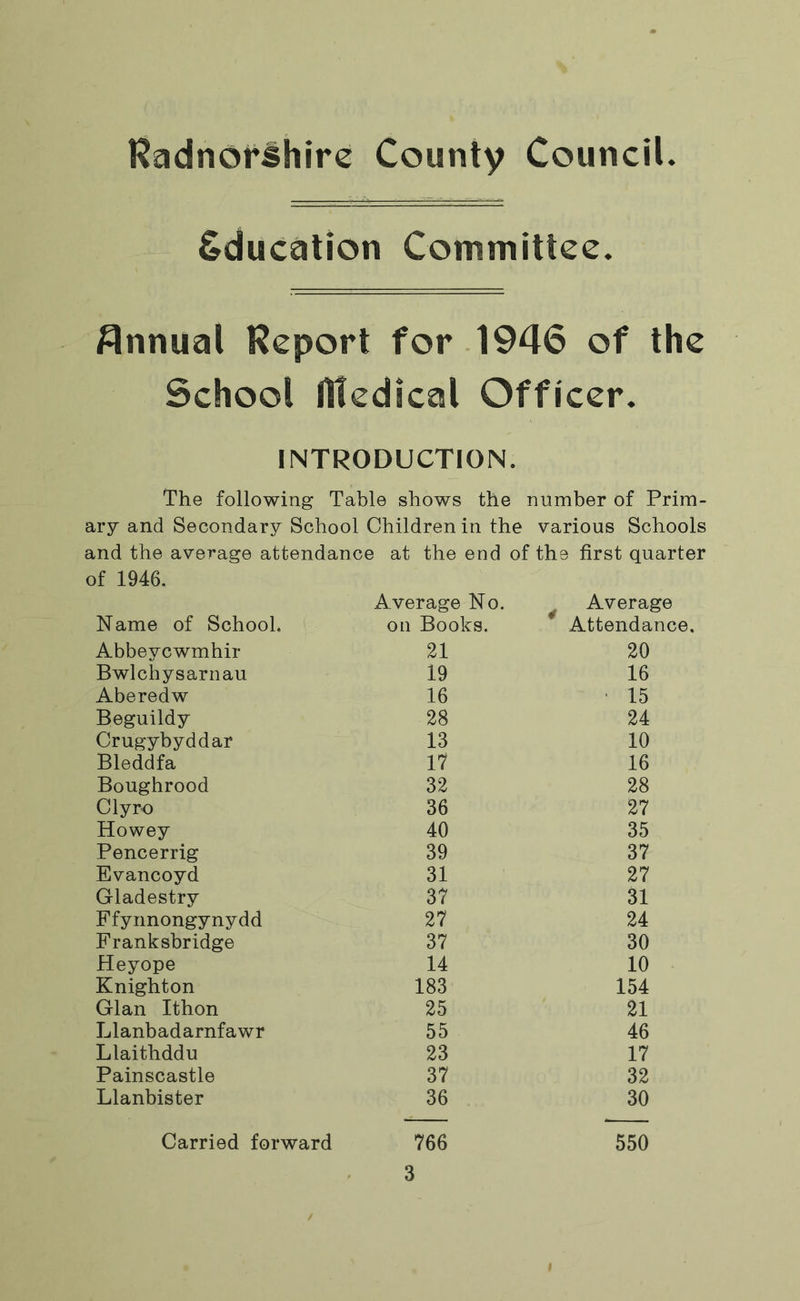 Education Committee. Annual Report for 1946 of the School Utedlcesl Officer. INTRODUCTION. The following Table shows the number of Prim- ary and Secondary School Children in the various Schools and the average attendance at the end of the first quarter )f 1946. Average No. Average Name of School. on Books. Attendance, Abbevcwmhir 21 20 Bwlchysarnau 19 16 Aberedw 16 15 Beguildy 28 24 Crugybyddar 13 10 Bleddfa 17 16 Boughrood 32 28 Clyro 36 27 Howey 40 35 Pencerrig 39 37 Evancoyd 31 27 Gladestry 37 31 Ffynnongynydd 27 24 Franksbridge 37 30 Heyope 14 10 Knighton 183 154 Gian Ithon 25 21 Llanbadarnfawr 55 46 Llaithddu 23 17 Painscastle 37 32 Llanbister 36 30 Carried forward 766 550