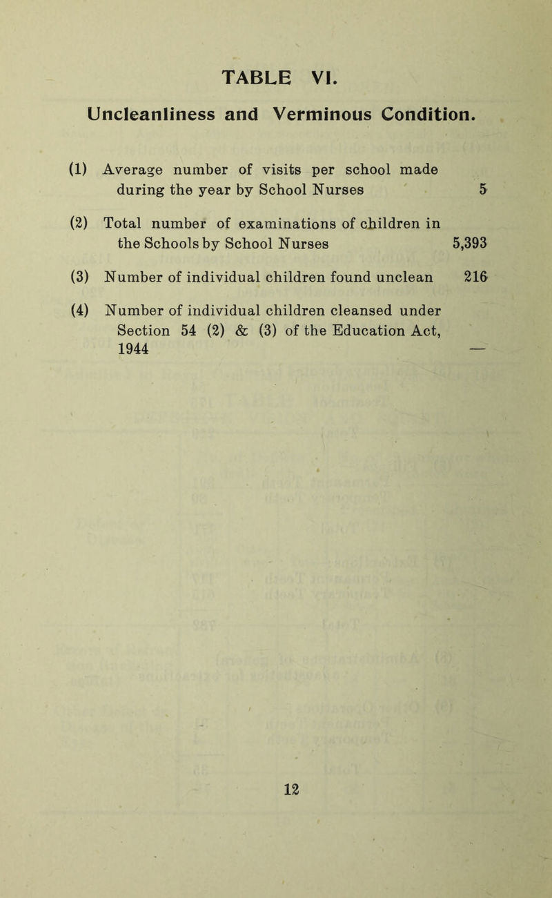 Uncleanliness and Verminous Condition. (1) Average number of visits per school made during the year by School Nurses (2) Total number of examinations of children in the Schools by School Nurses (3) Number of individual children found unclean (4) Number of individual children cleansed under Section 54 (2) & (3) of the Education Act, 1944 5 5,393 216