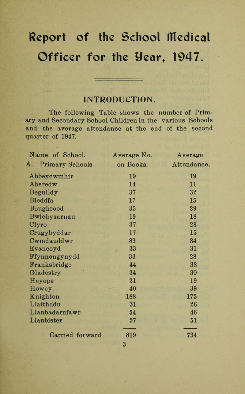 Report of the School fltedical Officer for the Ueart 1947. INTRODUCTION. The following Table shows the number of Prim- ary and Secondary School Children in the various Schools and the average attendance at the end of the second quarter of 1947. Name of School. Average No. Average A. Primary Schools on Books. Attendance. Abbeycwmhir 19 19 Aberedw 14 11 Beguildy 37 32 Bleddfa 17 15 Boughrood 35 29 Bwlchysarnau 19 18 Clyro 37 28 Crugybyddar 17 15 Cwmdauddwr 89 84 Evancoyd 33 31 Ffynnongynydd 33 28 Franksbridge 44 38 Gladestry 34 30 Heyope 21 19 Howey 40 39 Knighton 188 175 Llaithddu 31 26 Llanbadarnfawf 54 46 Llanbister 57 51 Carried forward 819 734