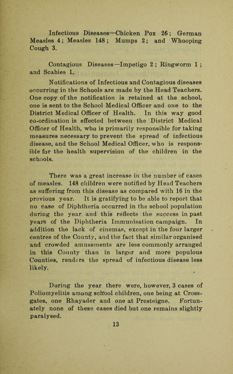 Infectious Diseases—Chicken Pox 26; German Measles 4; Measles 148 ; Mumps 2; and Whooping Cough 3. Contagious Diseases—Impetigo 2 ; Ringworm 1 ; and Scabies 1. Notifications of Infectious and Contagious diseases occurring in the Schools are made by the Head Teachers. One copy of the notification is retained at the school, one is sent to the School Medical Officer and one to the District Medical Officer of Health. In this way good co-ordination is effected between the District Medical Officer of Health, who is primarily responsible for taking measures necessary to prevent the spread of infectious disease, and the School Medical Officer, who is respons- ible for the health supervision of the children in the schools. There was a great increase in the number of cases of measles. 148 children were notified by Head Teachers as suffering from this disease as compared with 16 in the previous year. It is gratifying to be able to report that no Case of Diphtheria occurred in the school population during the year and this reflects the success in past years of the Diphtheria Immunisation campaign. In addition the lack of cinemas, except in the four larger centres of the County, and the fact that similar organised and crowded amusements are less commonly arranged in this County than in larger and more populous Counties, renders the spread of infectious disease less likely. During the year there were, however, 3 cases of Poliomyelitis among schfool children, one being at Cross- gates, one Rhayader and one at Presteigne. Fortun- ately none of these cases died but one remains slightly paralysed.