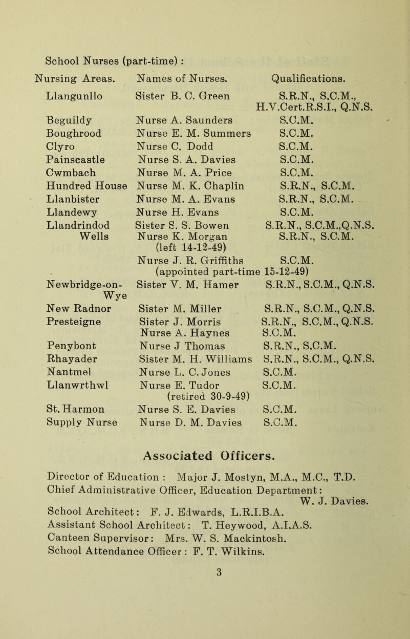 School Nurses (part-time) : Nursing Areas. Names of Nurses. Qualifications. Llangunllo Beguildy Boughrood Clyro Painscastle Cwmbach Hundred House Llanbister Llandewy Llandrindod Wells Newbridge-on- Wye New Radnor Presteigne Penybont Rhayader Nantmel Llanwrthwl St. Harmon Supply Nurse Sister B. C. Green Nurse A. Saunders Nurse E. M. Summers Nurse C. Dodd Nurse S. A. Davies Nurse M. A. Price Nurse M. K. Chaplin Nurse M. A. Evans Nurse H. Evans Sister S. S. Bowen Nurse K. Morgan (left 14-12-49) Nurse J. R. Griffiths (appointed part-time Sister V. M. Hamer Sister M. Miller Sister J. Morris Nurse A. Haynes Nurse J Thomas Sister M, H. Williams Nurse L. C. Jones Nurse E. Tudor (retired 30-9-49) Nurse S. E. Davies Nurse D. M. Davies S.R.N., S.C.M., LV.Cert.R.S.I., Q.N.S. S.C.M. S.C.M. S.C.M. S.C.M. S.C.M. S.R.N., S.C.M. S.R.N., S.C.M. S.C.M. S.R.N., S.C.M.,Q.N.S. S.R.N., S.C.M. S.C.M. 15-12-49) S.R.N., S.C.M., Q.N.S. S.R.N., S.C.M., Q.N.S. S.R.N., S.C.M., Q.N.S. S.C.M. S.R.N., S.C.M. S.R.N., S.C.M., Q.N.S. S.C.M. S.C.M. S.C.M. S.C.M. Associated Officers. Director of Education : Major J. Mostyn, M.A., M.C., T.D. Chief Administrative Officer, Education Department: W. J. Davies. School Architect: F. J. Edwards, L.R.I.B.A. Assistant School Architect: T. Heywood, A.I.A.S. Canteen Supervisor: Mrs. W. S. Mackintosh. School Attendance Officer : F. T. Wilkins.