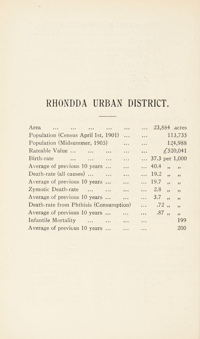 IT 0Hi ... ... ••• • • • a a • ... 23,884 acres Population (Census April 1st, 1901) ... • • • 113,735 Population (Midsummer, 1905) 124,988 Rateable Value ... ^520,041 Birth-rate ... 37.3 per 1,000 Average of previous 10 years ... ... 40.4 ff if Death-rate (all causes) ... ... 19.2 ff ff Average of previous 10 years ... ... 19.7 ff if Zymotic Death-rate ... 2.8 if a Average of previous 10 years ... ... 3.7 tf a Death-rate from Phthisis (Consumption) ... .72 „ if Average of previous 10 years ... ... .87 „ if Infantile Mortality 199