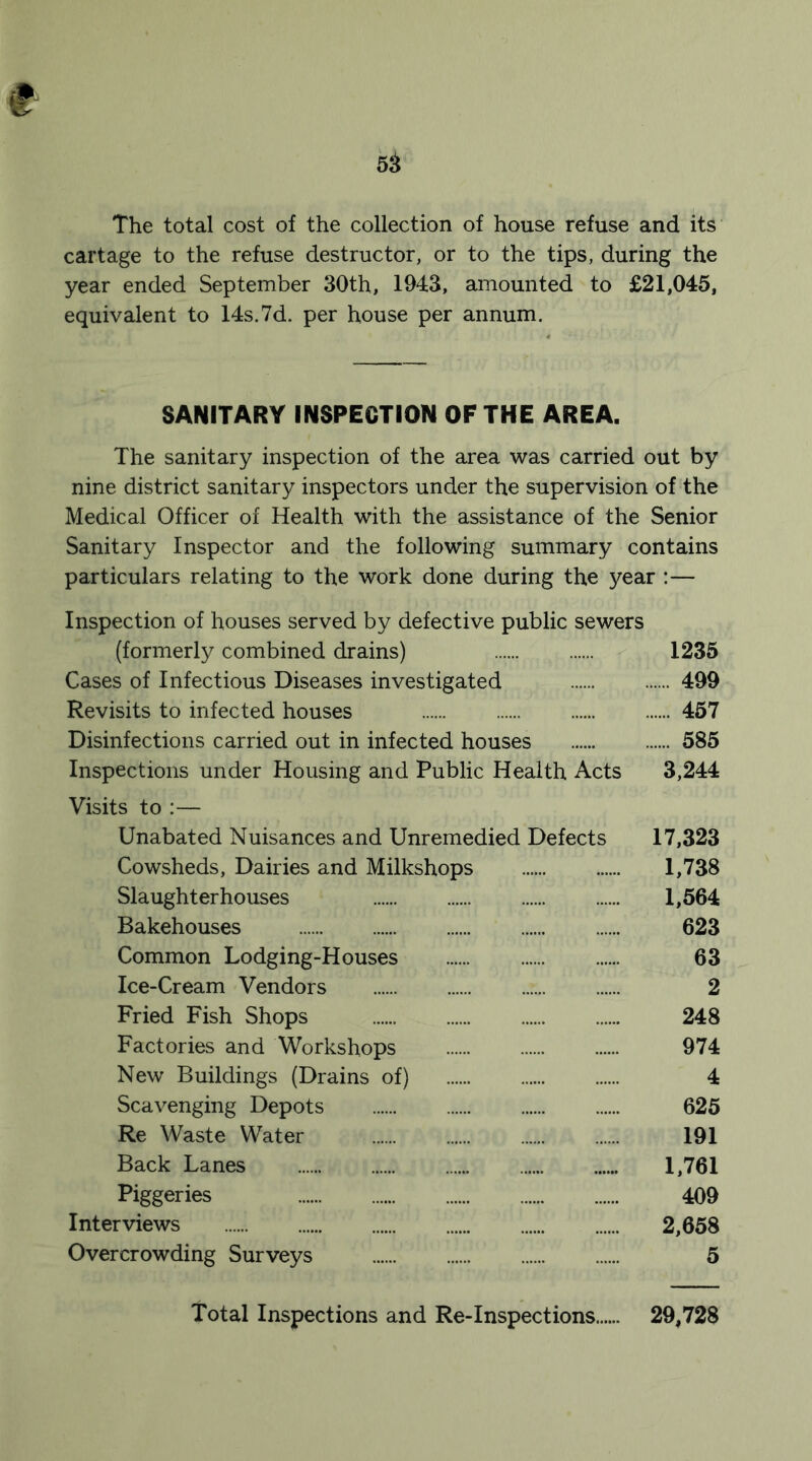 The total cost of the collection of house refuse and its cartage to the refuse destructor, or to the tips, during the year ended September 30th, 1943, amounted to £21,045, equivalent to 14s. 7d. per house per annum. SANITARY INSPECTION OF THE AREA. The sanitary inspection of the area was carried out by nine district sanitary inspectors under the supervision of the Medical Officer of Health with the assistance of the Senior Sanitary Inspector and the following summary contains particulars relating to the work done during the year :— Inspection of houses served by defective public sewers (formerly combined drains) 1235 Cases of Infectious Diseases investigated 499 Revisits to infected houses 457 Disinfections carried out in infected houses 585 Inspections under Housing and Public Health Acts 3,244 Visits to :— Unabated Nuisances and Unremedied Defects 17,323 Cowsheds, Dairies and Milkshops 1,738 Slaughterhouses 1,564 Bakehouses 623 Common Lodging-Houses 63 Ice-Cream Vendors 2 Fried Fish Shops 248 Factories and Workshops 974 New Buildings (Drains of) 4 Scavenging Depots 625 Re Waste Water 191 Back Lanes 1,761 Piggeries 409 Interviews 2,658 Overcrowding Surveys 5 Total Inspections and Re-Inspections 29,728