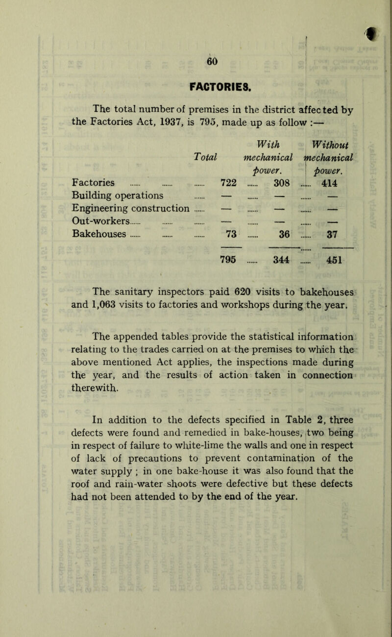 FACTORIES. The total number of premises in the district affec ted by the Factories Act, 1937, is 795, made up as follow :— With Total mechanical power. Factories 722 ...... 308 Building operations — — Engineering construction — — Out-workers — — Bakehouses 73 36 Without mechanical power. ..... 414 795 344 ...... 451 The sanitary inspectors paid 620 visits to bakehouses and 1,063 visits to factories and workshops during the year. The appended tables provide the statistical iriformation relating to the trades carried on at the premises to which the above mentioned Act applies, the inspections made during the year, and the results of action taken in connection therewith. In addition to the defects specified in Table 2, three defects were found and remedied in bake-houses, two being in respect of failure to white-lime the walls and one in respect of lack of precautions to prevent contamination of the water supply ; in one bake-house it was also found that the roof and rain-water shoots were defective but these defects had not been attended to by the end of the year.