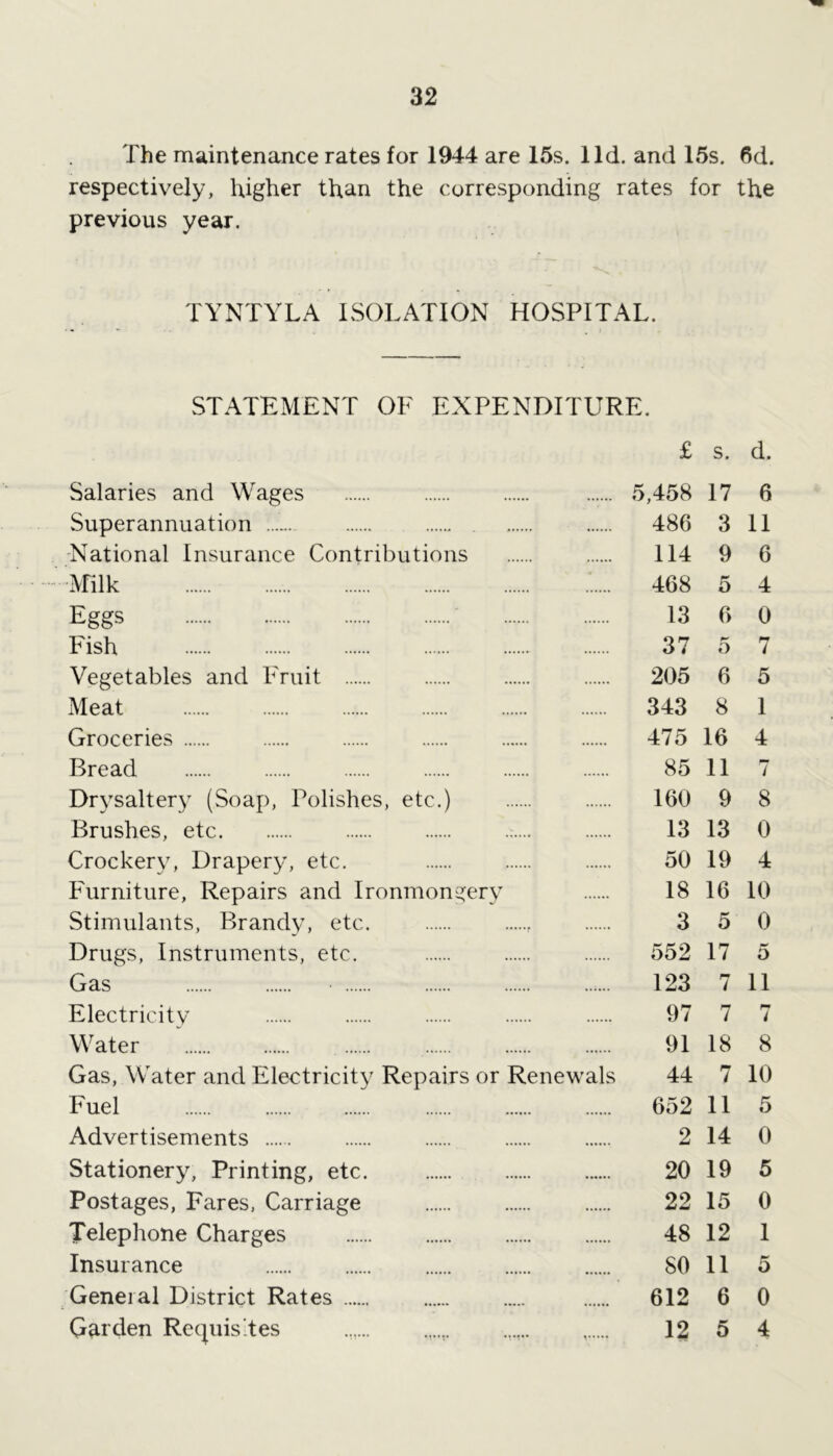 The maintenance rates for 1944 are 15s. lid. and 15s. 6d. respectively, higher than the corresponding rates for the previous year. TYNTYLA ISOLATION HOSPITAL. STATEMENT OF EXPENDITURE. £ s. d. Salaries and Wages 5,458 17 6 Superannuation ...... 486 3 11 National Insurance Contributions 114 9 6 Milk . 468 5 4 Eggs 13 6 0 Fish 37 5 7 Vegetables and Fruit 205 6 5 Meat 343 8 1 Groceries 475 16 4 Bread 85 11 7 Drysaltery (Soap, Polishes, etc.) 160 9 8 Brushes, etc ..... 13 13 0 Crockery, Drapery, etc. 50 19 4 Furniture, Repairs and Ironmongery 18 16 10 Stimulants, Brandy, etc. f 3 5 0 Drugs, Instruments, etc. 552 17 5 Gas • 123 7 11 Electricity 97 7 7 Water 91 18 8 Gas, Water and Electricity Repairs or Renewals 44 7 10 Fuel 652 11 5 Advertisements 2 14 0 Stationery, Printing, etc. 20 19 5 Postages, Fares, Carriage 22 15 0 Telephone Charges 48 12 1 Insurance SO 11 5 General District Rates 612 6 0 Garden Requisites 12 5 4