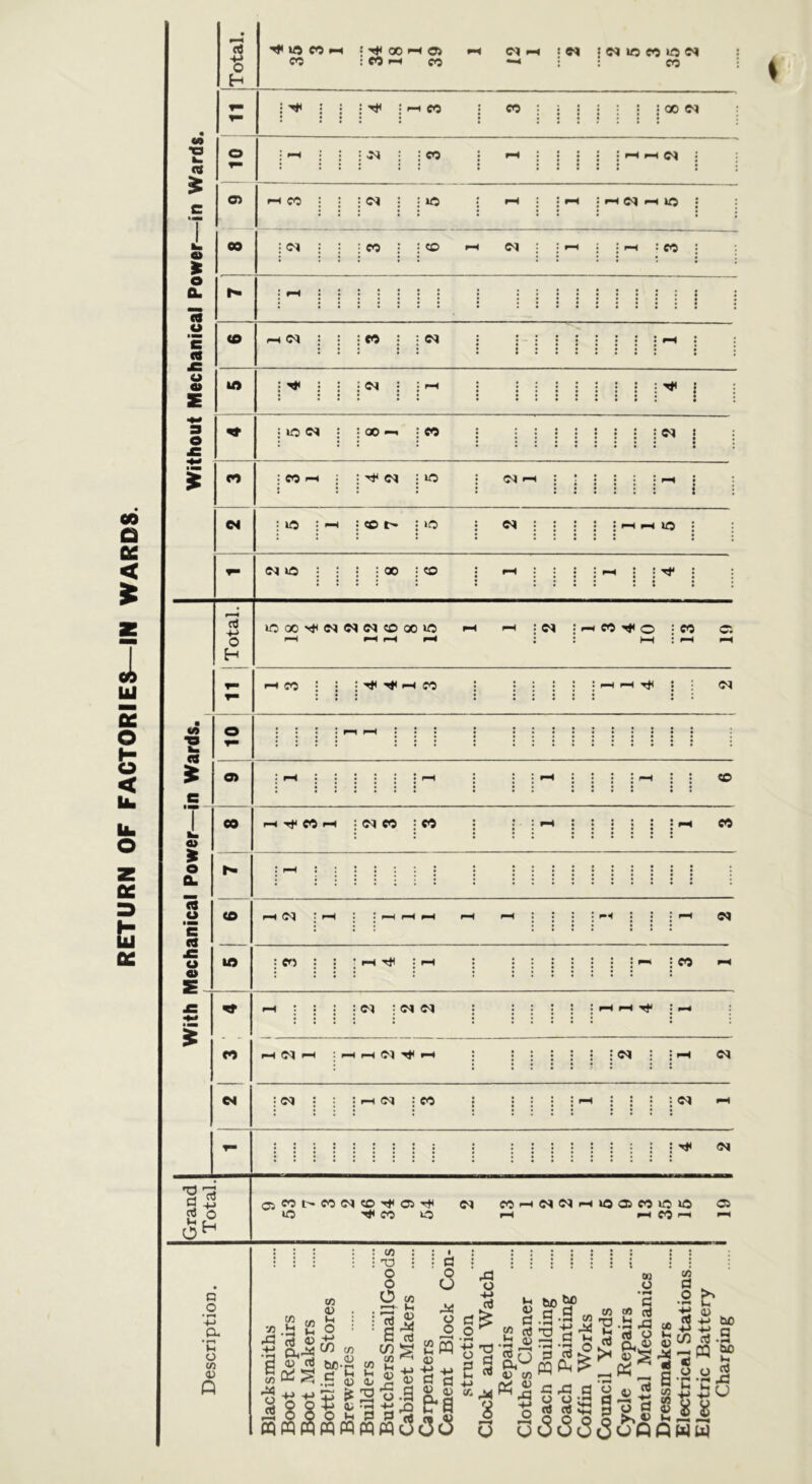 RETURN OF FACTORIES—IN WARDS. ♦