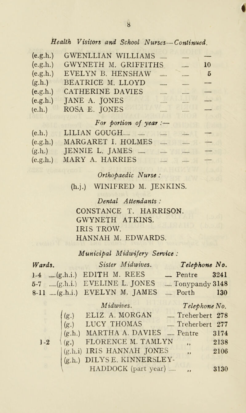 t 8 Health Visitors and School Nurses—Continued. (e.g.h.) GWENLLIAN WILLIAMS — (e.g.h.) GWYNETH M. GRIFFITHS 10 (e.g.h.) EVELYN B. HENSHAW 5 (g.h.) BEATRICE M. LLOYD — (e.g.h.) CATHERINE DAVIES — (e.g.h.) JANE A. JONES — (e.h.) ROSA E. JONES — For portion of year :— (e.h.) LILIAN GOUGH — (e.g.h.) MARGARET I. HOLMES — (g.h.) JENNIE L. JAMES — (e.g.h.) MARY A. HARRIES — Orthopaedic Nurse : (h.j.) WINIFRED M. JENKINS. Dental Attendants : CONSTANCE T. HARRISON. GWYNETH ATKINS. IRIS TROW. HANNAH M. EDWARDS. Municipal Midwifery Service : Wards. Sister Midwives. Telephone No. 1-4 (g-h.i.) EDITH M. REES _ Pentre 3241 5-7 (g.h.i.) EVELINE L. JONES Tonypandy 3148 8-11 (g.h.i.) EVELYN M. JAMES Porth 130 Midwives. Telephone No. (g.) ELIZ A. MORGAN Treherbert 278 (g.) LUCY THOMAS Treherbert 277 (g.h.) MARTHA A. DAVIES Pentre 3174 ] -2 \ (g.) FLORENCE M. TAMLYN „ 2138 (g.h.i) IRIS HANNAH JONES „ 2106 (g.h.) DILYSE. KINNERSLEY- \ HADDOCK (part year) ,, 3130