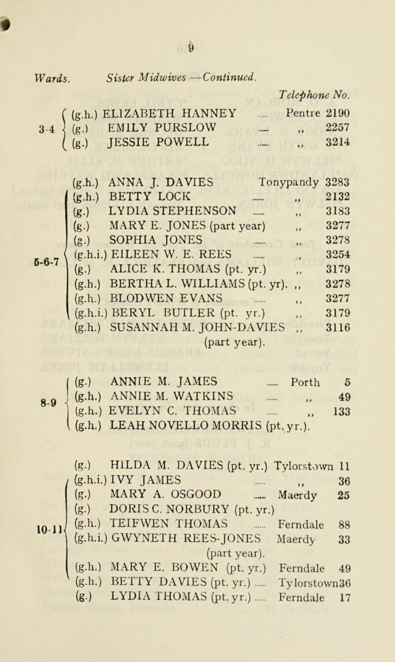 Wards. Sister Midwives —Continued. ( (g.h.) ELIZABETH HANNEY 3-4 | (g.) EMILY PURSLOW ( (g.) JESSIE POWELL Telephone No. Pentre 2190 9 9 9 9 2257 3214 (g.h.) ANNA J. DAVIES (g.h.) BETTY LOCK (g.) LYDIA STEPHENSON (g.) MARY E. JONES (part year) (g.) SOPHIA JONES ( (g.h.i.) EILEEN W. E. REES 6'67 (g.) ALICE K. THOMAS (pt. yr.) (g.h.) BERTHA L. WILLIAMS (pt. yr). (g.h.) BLODWEN EVANS (g.h.i.) BERYL BUTLER (pt. yr.) (g.h.) SUSANNAH M. JOHN-DAVIES (part year). Tonypandy 9 9 3283 2132 3183 3277 3278 3254 3179 3278 3277 3179 3116 (g*) ANNIE M. JAMES Porth 5 8-9 - (g-h.) ANNIE M. WATKINS f f 49 (g.h.) EVELYN C. THOMAS 9 9 133 \ (g-h.) LEAH NOVELLO MORRIS (pt. yr.). (?•) HILDA M. DAVIES (pt. yr.) Tylorstown 11 (g.h.i.) IVY JAMES 9 9 36 (g.) MARY A. OSGOOD Maerdy 25 (g.) DORIS C. NORBURY (pt. yr.) 10-11/ (g-h.) TEIFWEN THOMAS Ferndale 88 (g.h.i. ) GWYNETH REES-JONES Maerdy 33 (part year). (g-h.) MARY E. BOWEN (pt. yr.) Ferndale 49 ' (g-h.) BETTY DAVIES (pt. yr.) Tylorsto\vn36