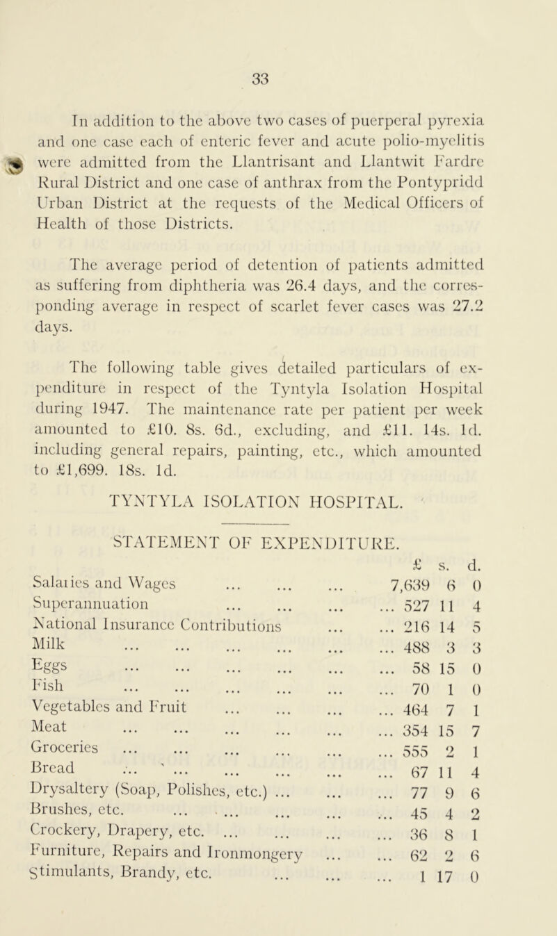 In addition to the above two cases of puerperal pyrexia and one case each of enteric fever and acute polio-myelitis ^ were admitted from the Llantrisant and Llantwit Fardre Rural District and one case of anthrax from the Pontypridd Urban District at the requests of the Medical Officers of Health of those Districts. The average period of detention of patients admitted as suffering from diphtheria was 26.4 days, and the corres- ponding average in respect of scarlet fever cases was 27.2 days. The following table gives detailed particulars of ex- penditure in respect of the Tyntyla Isolation Hospital during 1947. The maintenance rate per patient per week amounted to £10. 8s. 6d., excluding, and £11. 14s. Id. including general repairs, painting, etc., which amounted to £1,699. 18s. Id. TYNTYLA ISOLATION HOSPITAL. STATEMENT OF EXPENDITURE. £ s. d. Salaiies and Wages 7,639 6 0 Superannuation ... 527 11 4 National Insurance Contributions ... 216 14 5 Milk ... 488 3 3 Eggs ... 58 15 0 Fish ... 70 1 0 Vegetables and Fruit ... 464 7 1 Meat ... 354 15 7 Groceries ... 555 9 JmU 1 Bread ... ' ... 67 11 4 Drysaltery (Soap, Polishes, etc.) ... 77 9 6 Brushes, etc. ... ... ... 45 4 2 Crockery, Drapery, etc ... 36 8 1 Furniture, Repairs and Ironmongery ... 62 9 6 Stimulants, Brandy, etc. 1 17 0