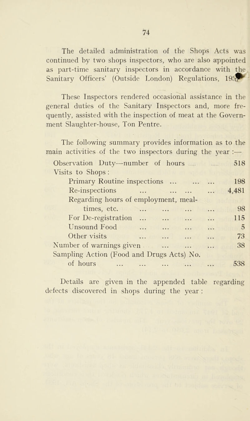 The detailed administration of the Shops Acts was continued by two shops inspectors, who are also appointed as part-time sanitary inspectors in accordance with the Sanitary Officers’ (Outside London) Regulations, 193JP^ These Inspectors rendered occasional assistance in the general duties of the Sanitary Inspectors and, more fre- quently, assisted with the inspection of meat at the Govern- ment Slaughter-house, Ton Pentre. The following summary provides information as to the main activities of the two inspectors during the year :— Observation Duty—number of hours 518 Visits to Shops : Primary Routine inspections ... 198 Re-inspections ... ... 4,481 Regarding hours of employment, meal- times, etc. ... ... ... ... 98 For De-registration ... ... ... ... 115 Unsound Food ... ... ... ... 5 Other visits ... ... ... ... 73 Number of warnings given ... ... ... 38 Sampling Action (Food and Drugs Acts) No. of hours ... ... ... ... ... 538 Details are given in the appended table regarding defects discovered in shops during the year :