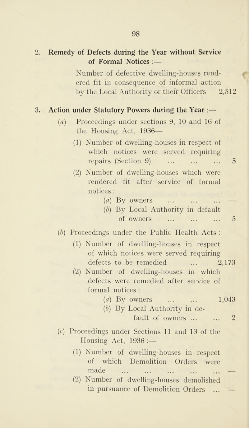 2. Remedy of Defects during the Year without Service of Formal Notices :— Number of defective dwelling-houses rend- ered fit in consequence of informal action by the Local Authority or their Officers 2,512 3. Action under Statutory Powers during the Year :— (a) Proceedings under sections 9, 10 and 16 of the Housing Act, 1936—- (1) Number of dwelling-houses in respect of which notices were served requiring repairs (Section 9) ... ... ... 5 (2) Number of dwelling-houses which were rendered fit after service of formal notices : (a) By owners ... ... ... — (b) By Local Authority in default of owners ... ... ... 5 (b) Proceedings under the Public Health Acts : (1) Number of dwelling-houses in respect of which notices were served requiring defects to be remedied ... 2,173 (2) Number of dwelling-houses in which defects were remedied after service of formal notices : (a) By owners ... ... 1,043 (b) By Local Authority in de- fault of owners ... ... 2 (c) Proceedings under Sections 11 and 13 of the Housing Act, 1936 :— (1) Number of dwelling-houses in respect of which Demolition Orders were made — (2) Number of dwelling-houses demolished in pursuance of Demolition Orders ... —