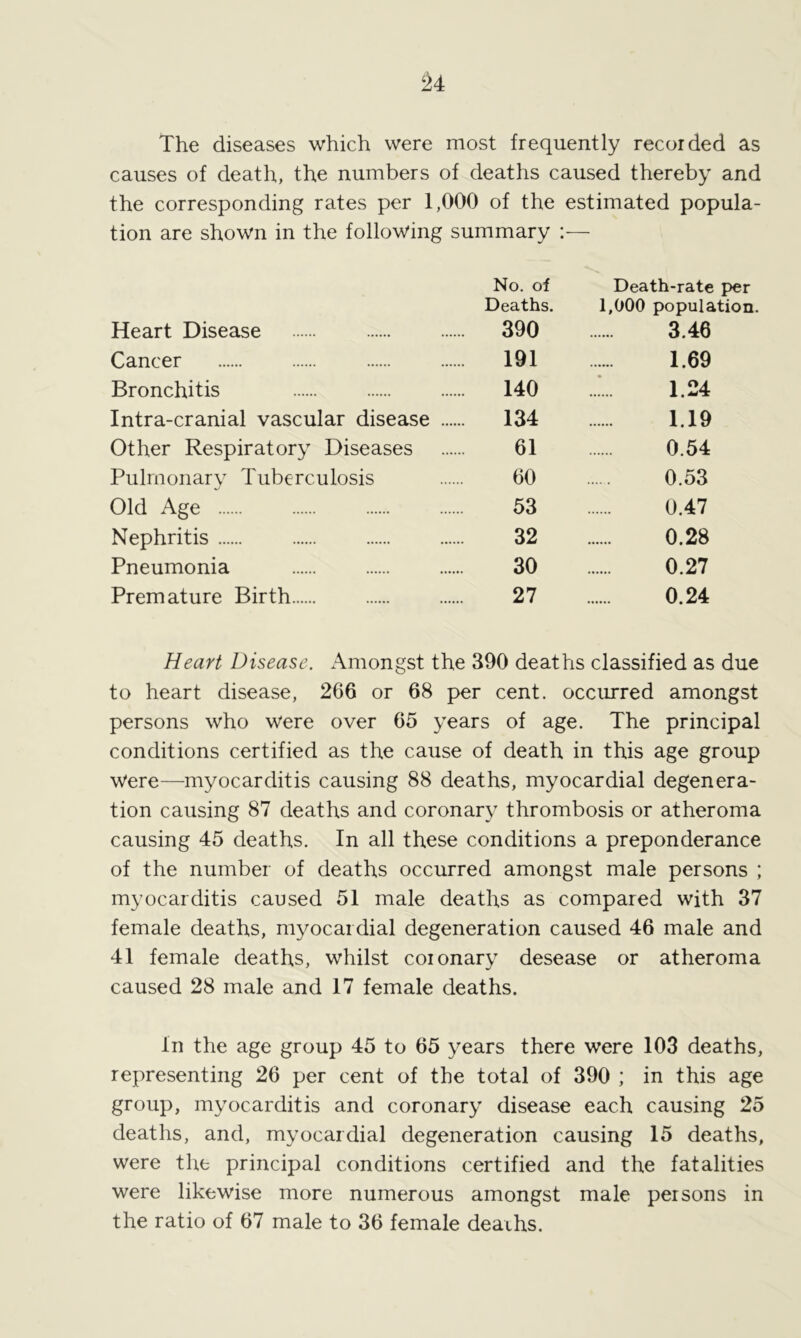 ‘24 The diseases which were most frequently recorded as causes of death, the numbers of deaths caused thereby and the corresponding rates per 1,000 of the estimated popula- tion are shown in the following summary :— Heart Disease No. of Deaths. 390 Death-rate per 1,000 population. 3.46 Cancer 191 1.69 Bronchitis 140 1.24 Intra-cranial vascular disease .... 134 1.19 Other Respiratory Diseases 61 0.54 Pulmonary Tuberculosis 60 0.53 Old Age 53 0.47 Nephritis 32 0.28 Pneumonia 30 0.27 Premature Birth 27 0.24 Heart Disease. Amongst the 390 deaths classified as due to heart disease, 266 or 68 per cent, occurred amongst persons who were over 65 years of age. The principal conditions certified as the cause of death in this age group Were—myocarditis causing 88 deaths, myocardial degenera- tion causing 87 deaths and coronary thrombosis or atheroma causing 45 deaths. In all these conditions a preponderance of the number of deaths occurred amongst male persons ; myocarditis caused 51 male deaths as compared with 37 female deaths, myocardial degeneration caused 46 male and 41 female deaths, whilst coronary desease or atheroma caused 28 male and 17 female deaths. In the age group 45 to 65 years there were 103 deaths, representing 26 per cent of the total of 390 ; in this age group, myocarditis and coronary disease each causing 25 deaths, and, myocardial degeneration causing 15 deaths, were the principal conditions certified and the fatalities were likewise more numerous amongst male persons in the ratio of 67 male to 36 female deaths.