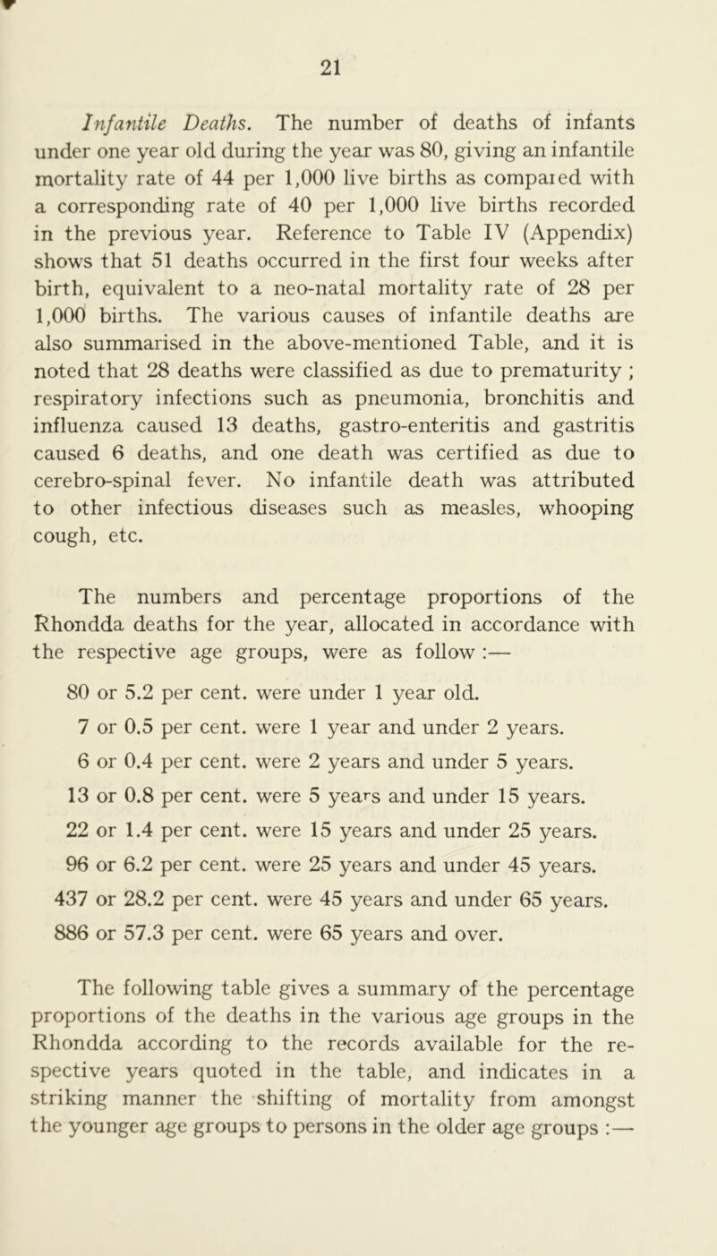 Infantile Deaths. The number of deaths of infants under one year old during the year was 80, giving an infantile mortality rate of 44 per 1,000 live births as compaied with a corresponding rate of 40 per 1,000 live births recorded in the previous year. Reference to Table IV (Appendix) shows that 51 deaths occurred in the first four weeks after birth, equivalent to a neo-natal mortality rate of 28 per 1,000 births. The various causes of infantile deaths are also summarised in the above-mentioned Table, and it is noted that 28 deaths were classified as due to prematurity ; respiratory infections such as pneumonia, bronchitis and influenza caused 13 deaths, gastro-enteritis and gastritis caused 6 deaths, and one death was certified as due to cerebro-spinal fever. No infantile death was attributed to other infectious diseases such as measles, whooping cough, etc. The numbers and percentage proportions of the Rhondda deaths for the year, allocated in accordance with the respective age groups, were as follow :— 80 or 5.2 per cent, were under 1 year old. 7 or 0.5 per cent, were 1 year and under 2 years. 6 or 0.4 per cent, were 2 years and under 5 years. 13 or 0.8 per cent, were 5 years and under 15 years. 22 or 1.4 per cent, were 15 years and under 25 years. 96 or 6.2 per cent, were 25 years and under 45 years. 437 or 28.2 per cent, were 45 years and under 65 years. 886 or 57.3 per cent, were 65 years and over. The following table gives a summary of the percentage proportions of the deaths in the various age groups in the Rhondda according to the records available for the re- spective years quoted in the table, and indicates in a striking manner the shifting of mortality from amongst the younger age groups to persons in the older age groups :—