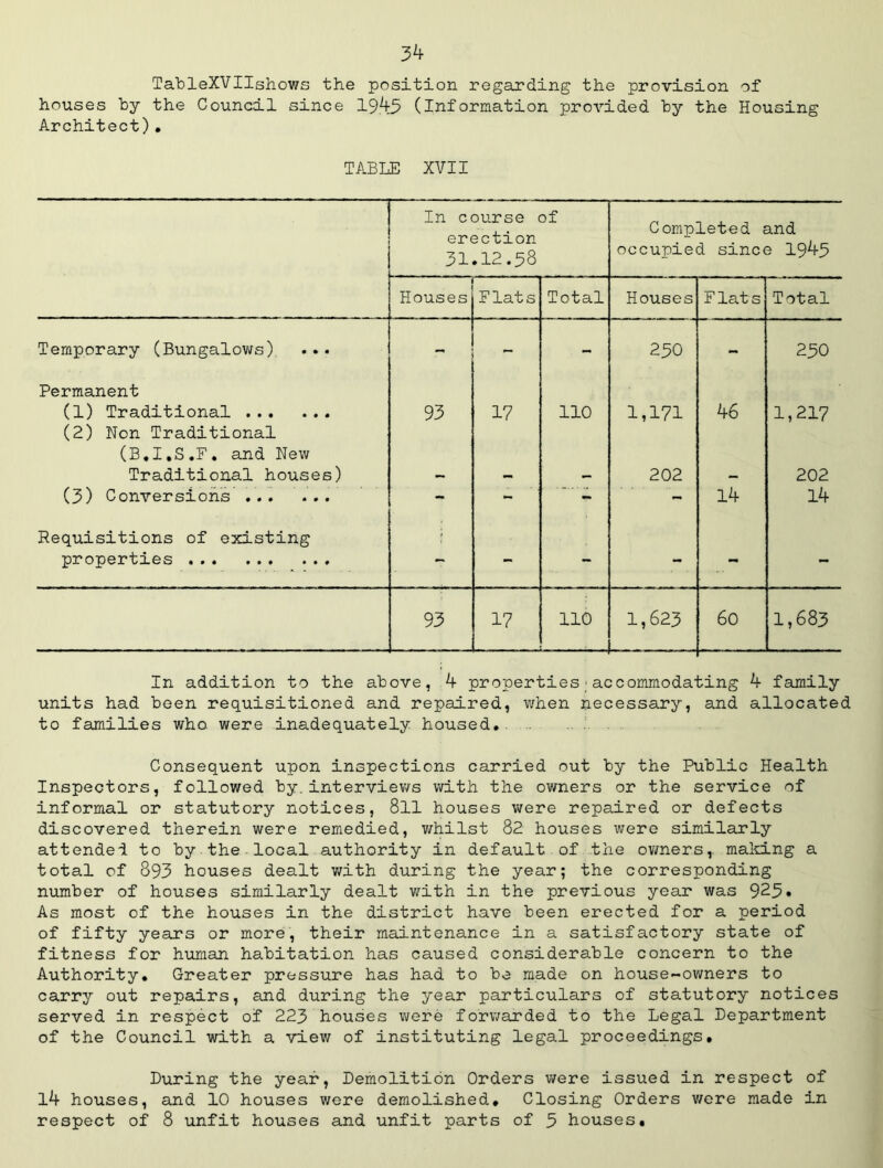 TableXVIIshows the position regarding the provision of houses hy the Council since 19,43 (Information provided by the Housing Architect) . TABLE XVII In course of erection 31.12.38 Completed and occupied since 1943 Houses Flats Total Houses Flats Total Temporary (Bungalows) ... - - 230 - 230 Permanent (1) Traditional 93 17 110 1,171 46 1,217 (2) Non Traditional (B.I.S.F. and New Traditional houses) — — — 202 — 202 (3) Conversions ... ... - - 14 14 Requisitions of existing properties - - - - - - 93 17 110 1,623 60 1,683 In addition to the above, 4 properties■accommodating 4 family units had been requisitioned and repaired, when necessary, and allocated to families who were inadequately housed. Consequent upon inspections carried out by the Public Health Inspectors, followed by.interviews with the owners or the service of informal or statutory notices, 8ll houses were repaired or defects discovered therein were remedied, v/hilst 82 houses were similarly attended to by the . local authority in default of the owners,, malting a total of 893 houses dealt with during the year; the corresponding number of houses similarly dealt with in the previous year was 923* As most of the houses in the district have been erected for a period of fifty years or more, their maintenance in a satisfactory state of fitness for human habitation has caused considerable concern to the Authority. Greater pressure has had to be made on house-owners to carry out repairs, and during the year particulars of statutory notices served in respect of 223 houses Vi/ere forwarded to the Legal Department of the Council with a view of instituting legal proceedings. During the year. Demolition Orders were issued in respect of l4 houses, and 10 houses were demolished. Closing Orders v/ere made in respect of 8 unfit houses and unfit parts of 3 houses.