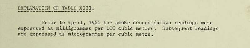 Prior to April, 1961 the smoke concentration readings were expressed as milligrammes per 100 cubic metres. Subsequent readings