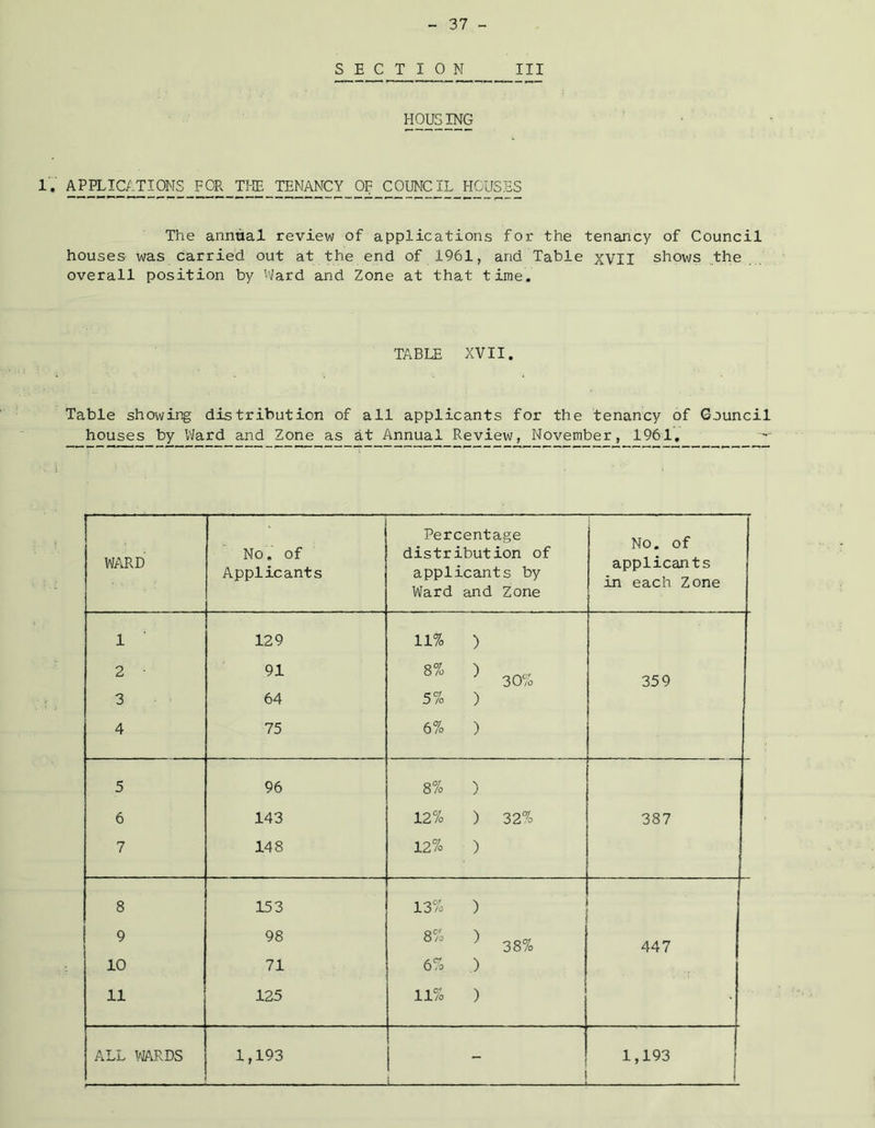 ^E_C T ION __III HOUSING 1. APPLICATIONS FOR TIE TENANCY OF COUNCIL HOUSES The annual review of applications for the tenancy of Council houses was carried out at the end of 1961, and Table XVII shows the . , overall position by Ward and Zone at that time. TABLE XVII. Table showing distribution of all applicants for the tenancy of Gouncil houses by VJard and Zone as at Annual Review, November, 1961, WARD No, of Applicants Percentage distribution of applicants by Ward and Zone No. of applicants in each Zone 1 ’ 2 ■ 3 4 129 91 64 75 11% ) > 30% 5% ) 6% ) 359 - 5 6 7 96 143 148 8% ) 12% ) 32% 12% ) 387 8 9 10 11 153 98 71 125 13% ) ^ 38% 6% ,) 11% ) 447 ALL MRDS 1,193 1 1,193 !