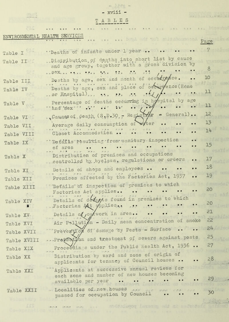 TABLES ENVIRONMENTAL Table I Table II Table III Table IV Table V Table VI Table VII . Table VIII Table IX ’ Table X Table XI . Table XII Table XIII Table XIV » Table XV Table XVI Table XVII Table XVIII Table XIX Table XX Table XXI Table XXII HEALTH SERVICES *'Deaths'of infants under 1'year .. Distribution, of djsaths into, .short list by CaU^e and age group, together with a gross division by . . SGXV . , . . . • • . . *.*. . • • . * *. . * * Deaths by age, sex and month of occh^rAhce. sex and place of oQ^upyenee(Home Deaths by age, ..or Rojspital). . . Percentage of deaths occurring in^lyfepital by age ‘ ‘ and' Vex ' * .V * • * • •* / ••' ...Cauaasof .death. (S,D.30.- Regh^^r - General).. Ayer age daily consumption ofN/^ter Closet Accommodation •' Details ' 1*6suiting -fronr sanitary inspection of area .. •« •» • • • * * * Distribution of premises and occupations ..controlled by. .byel?ws, regulations or oraers Details of shops and employees Premises affected b3; the Factories Act, 19i7 Details'ox inspection of premises to which Factories Act applies.. .. •» •• •• • * Details of found in premises to which factories 4<t^5/pplies..., ... Details o/zouiework in area Air Polluti/m - Daily mean concentration of smoke 'Prevehti^i of ' damage 'by Pests - Surface .pro^etvtgimn and treatment of sewers against pests ProceeHin s under the Public health Act, 1936 .. Distribution by ward and zone of origin of applicants for tenancy of Council houses .. ‘Applicants at successive annual reviews for each zone and number of new houses becoming available per year Localities of.new houses ... passed for occupation by Council Page 7 8 10 i* . 11 11 12. 13 14 15 17 18 19 20 20 21 22 24 25 27 2.8 29 30