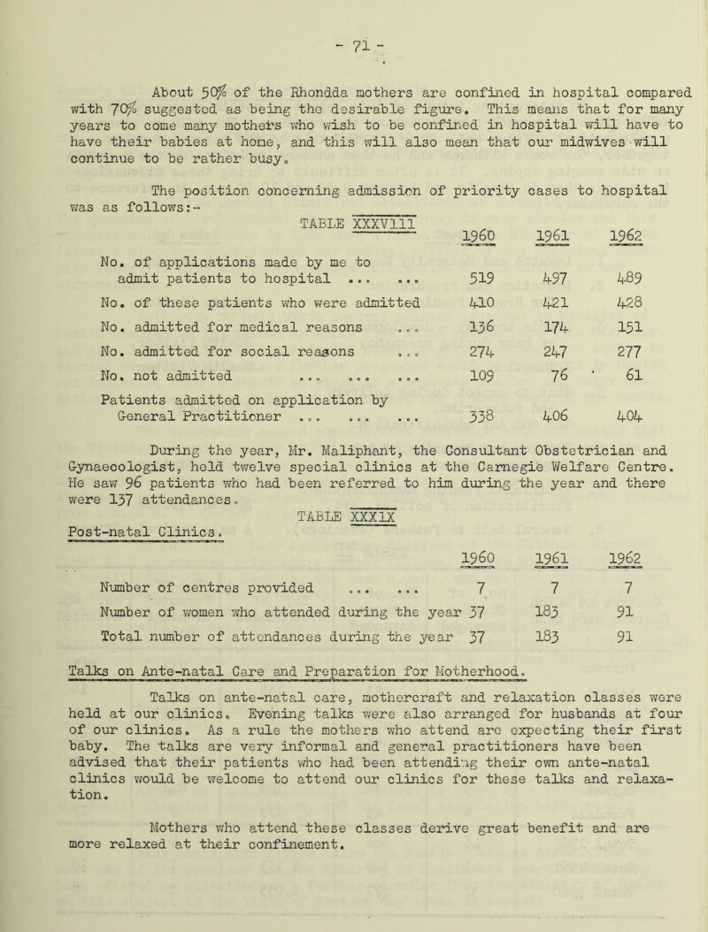 -71- About 50^ of the Ehondda mothers are confined in hospital compared with 70fo suggested as being the desirable figure. This means that for many years to come many mothers who wish to be confined in hospital will have ' have their babies at home, and this will als 0 mean that our midwives will continue to be rather busy. The position concerning admission of priority cases to hospital was as follows:- TABLE XXXV111 I960 1961 1962 No. of applications made by me to admit patients to hospital 519 A97 A89 No. of these patients who were admitted A10 A21 A28 No. admitted for medical reasons ... 136 17 A 151 No. admitted for social reasons ... 27 A 2A7 277 No. not admitted ... ... ... 109 76 ‘ 61 Patients admitted on application by General Practitioner ... ... ... 338 A06 AOA During the year, Mr. Maliphant, the Consultant Obstetrician and Gynaecologist, hold twelve special clinics at the Carnegie Welfare Centre. He saw 96 patients who had been referred to him during the year and there were 137 attendances. TABLE XXXIX Post-natal Clinics. I960 Number of centres provided ... ... 7 Number of women who attended during the year 37 Total number of attendances during the year 37 Talks on Ante-natal Care and Preparation for Motherhood Talks on ante-natal care, mothercraft and relaxation classes were held at our clinics. Evening talks were also arranged for husbands at four of our clinics. As a rule the mothers who attend are expecting their first baby. The talks are very informal and general practitioners have been advised that their patients who had been attending their own ante-natal clinics would be welcome to attend our clinics for these talks and relaxa- tion. Mothers who attend these classes derive great benefit and are more relaxed at their confinement. 1961 1962 7 7 183 91 I83 91