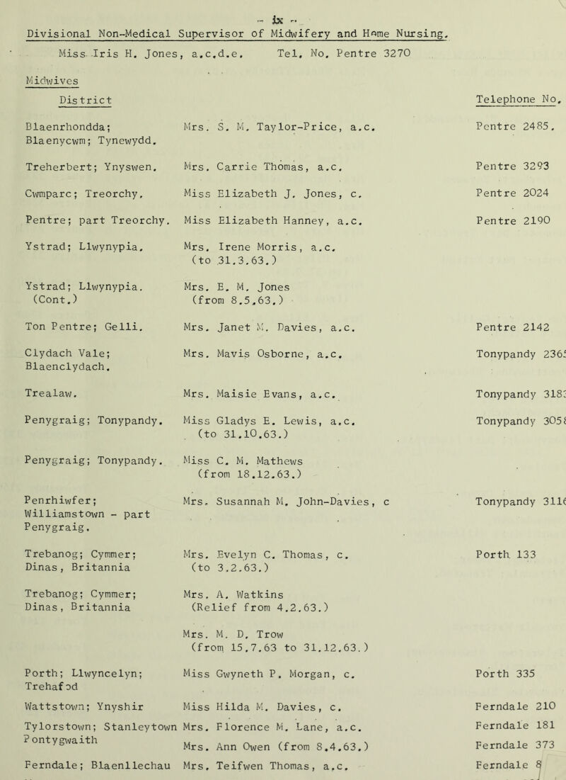 Divisional Non-Medical Supervisor of Midwifery and H^me Miss -Iris H. Jones, a.c.d.e, Tel, No. Pentre 3270 Midwives Dis trict Dlaenrhondda; Blaenycwm; Tynewydd. Mrs. S. M. Taylor-Price, a.c. Treherbert; Ynyswen. Mrs, Carrie Thomas, a.c. Cwmparc; Treorchy, Miss Elizabeth J. Jones, c. Pentre; part Treorchy, Miss Elizabeth Hanney, a.c. Ystrad; Llwynypia. Mrs. Irene Morris, a.c. (to ,31.3.63.) Ystrad; Llwynypia. (Cont.) Mrs. E. M. Jones (from 8.5.63.) Ton Pentre; Gelli, Mrs. Janet M. Davies, a.c. Clydach Vale; Blaenclydach, Mrs, Mavis Osborne, a.c. Trealaw. Mrs. Maisie Evans, a.c. Penygraig; Tonypandy. Miss Gladys E. Lewis, a.c. (to 31.10.63.) Penygraig; Tonypandy. Miss C. M. Mathews (from 18.12.63.) Penrhiwfer; Williamstown - part Penygraig. Mrs. Susannah M. John-Davies, c Trebanog; Cymmer; Dinas, Britannia Mrs. Evelyn C. Thomas, c. (to 3,2.63.) Trebanog; Cymmer; Dinas, Britannia Mrs. A. Watkins (Relief from 4.2.63.) Mrs. M. D. Trow (from. 15.7.63 to 31.12.63.) Perth; Llwyncelyn; Trehaf od Miss Gwyneth P. Morgan, c. Wattstown; Ynyshir Miss Hilda M. Davies, c. Tylorstown; Stanleytown Mrs. Florence M. Lane, a.c. Pontygwaith Mrs. Ann Owen (from 8.4.63.) Ferndale; Blaenllechau Mrs. Teifwen Thomas, a.c.