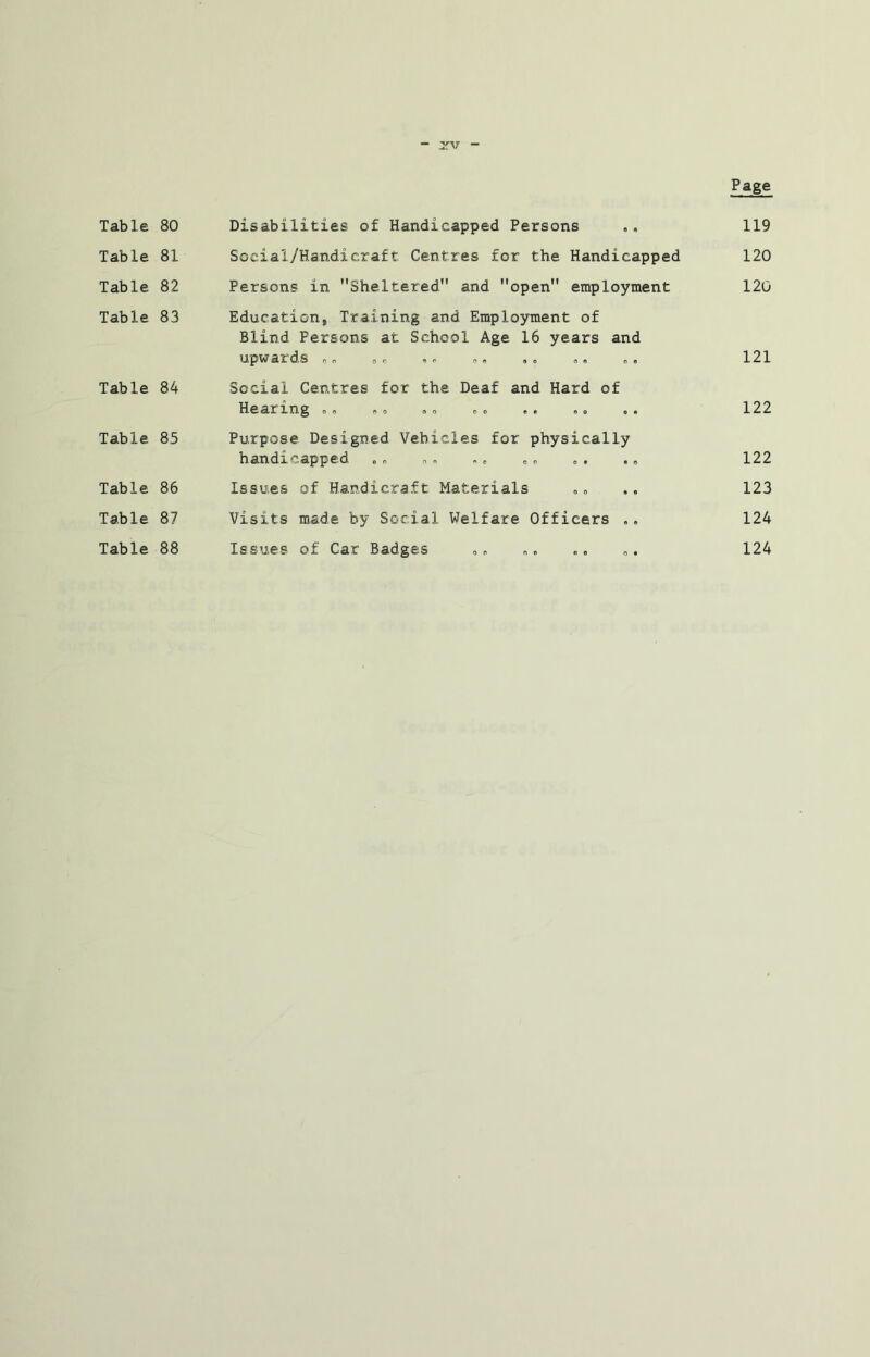 - rrv Page Table 80 Disabilities of Handicapped Persons 119 Table 81 Social/Handicraft Centres for the Handicapped 120 Table 82 Persons in Sheltered and open employment 120 Table 83 Education, Training and Employment of Blind Persons at School Age 16 years and upwards „„ 0„ .« s. ,. », 121 Table 84 Social Centres for the Deaf and Hard of Hearing „s 122 Table 85 Purpose Designed Vehicles for physically handicapped 122 Table 86 Issues of Handicraft Materials 123 Table 87 Visits made by Social Welfare Officers .. 124