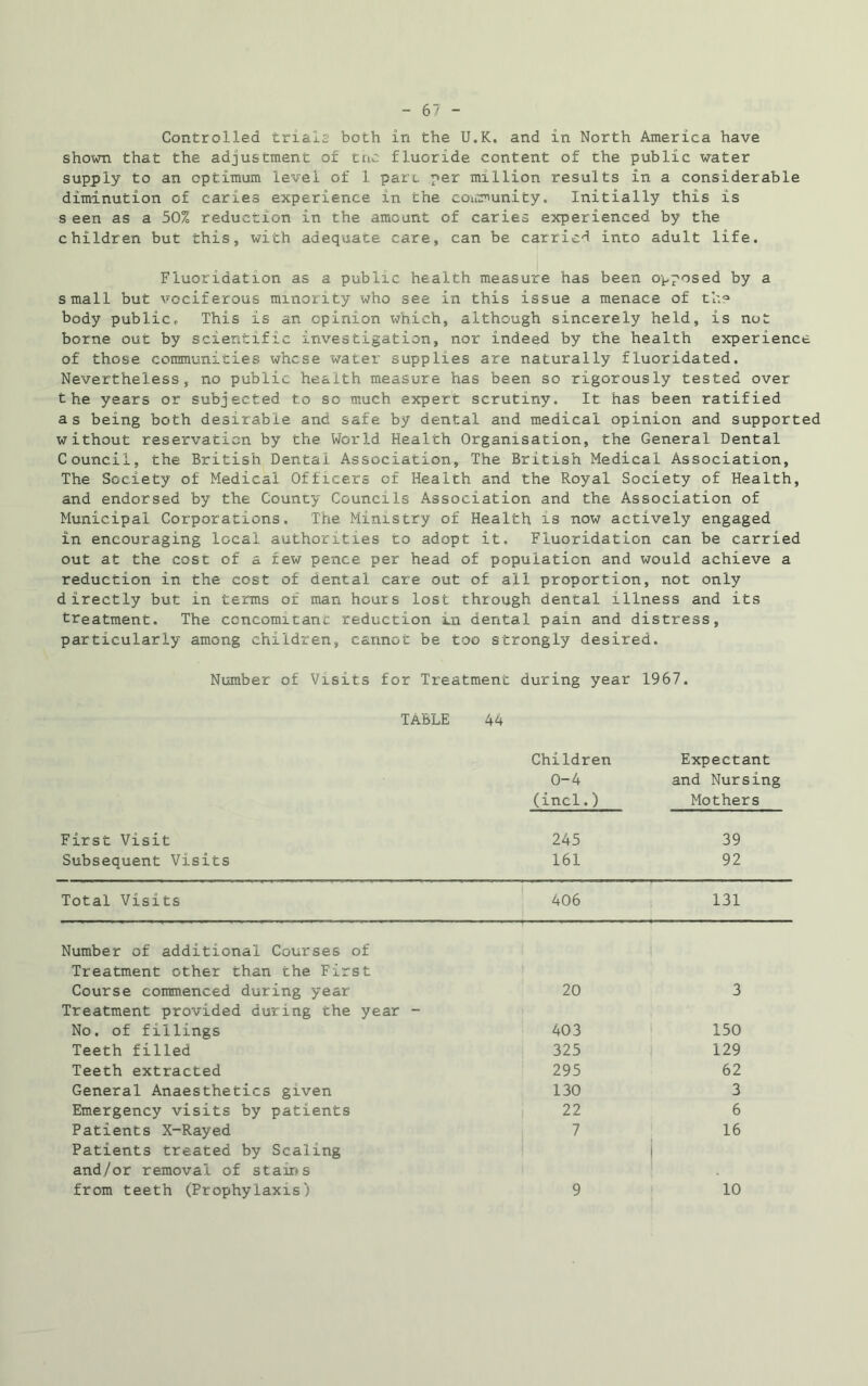 Controlled trials both in the U.K. and in North America have shown that the adjustment of tnc fluoride content of the public water supply to an optimum level of 1 part per million results in a considerable diminution of caries experience in the community. Initially this is s een as a 50% reduction in the amount of caries experienced by the children but this, with adequate care, can be carried into adult life. Fluoridation as a public health measure has been opposed by a small but vociferous minority who see in this issue a menace of the body publicr This is an opinion which, although sincerely held, is not borne out by scientific investigation, nor indeed by the health experience of those communities whese water supplies are naturally fluoridated. Nevertheless, no public health measure has been so rigorously tested over the years or subjected to so much expert scrutiny. It has been ratified as being both desirable and safe by dental and medical opinion and supported without reservation by the World Health Organisation, the General Dental Council, the British Dental Association, The British Medical Association, The Society of Medical Officers of Health and the Royal Society of Health, and endorsed by the County Councils Association and the Association of Municipal Corporations. The Ministry of Health is now actively engaged in encouraging local authorities to adopt it. Fluoridation can be carried out at the cost of a iew pence per head of population and would achieve a reduction in the cost of dental care out of all proportion, not only directly but in terms of man hours lost through dental illness and its treatment. The concomitant reduction in dental pain and distress, particularly among children, cannot be too strongly desired. Number of Visits for Treatment during year 1967. TABLE 44 First Visit Subsequent Visits Children 0-4 (incl.) 245 161 Expectant and Nursing Mothers 39 92 Total Visits 406 131 Number of additional Courses of Treatment other than the First Course commenced during year 20 3 Treatment provided during the year - No. of fillings 403 150 Teeth filled 325 129 Teeth extracted 295 62 General Anaesthetics given 130 3 Emergency visits by patients 22 6 Patients X-Rayed 7 16 Patients treated by Scaling and/or removal of stains from teeth (Frophyiaxis) 9 | 10