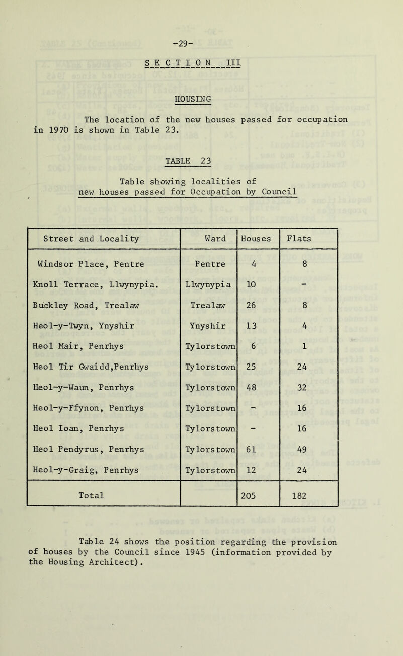 -29- S_E_C_T_I_0_N III ROUSING The location of the new houses passed for occupation in 1970 is shown in Table 23. TABLE 23 Table showing localities of new houses passed for Occupation by Council Street and Locality Ward Houses Flats Windsor Place, Pentre Pentre 4 8 Knoll Terrace, Llwynypia. Llwynypia 10 - Buckley Road, Trealaw Trealaw 26 8 Heol-y-Twyn, Ynyshir Ynyshir 13 4 Heol Mair, Penrhys Tylorstown 6 1 Heol Tir Gwaidd,Penrhys Tylorstown 25 24 Heol-y-Waun, Penrhys Tylorstown 48 32 Heol-y-Ffynon, Penrhys Tylorstown - 16 Heol loan, Penrhys Tylorstown - 16 Heol Pendyrus, Penrhys Tylors town 61 49 Heol-y-Graig, Penrhys Tylorstown 12 24 Total 205 182 Table 24 shows the position regarding the provision of houses by the Council since 1945 (information provided by the Housing Architect).