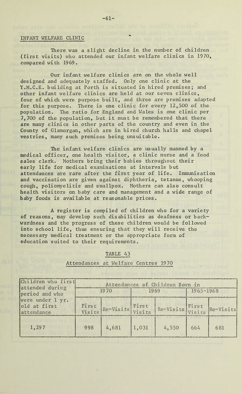 -61- INFANT WELFARE CLINIC There was a slight decline in the number of children (first visits) who attended our infant welfare clinics in 1970, compared with 1969 . Our infant welfare clinics are on the whole well designed and adequately staffed. Only one clinic at the Y.M.C.E. building at Porth is situated in hired premises; and other infant welfare clinics are held at our seven clinics, four of which were purpose built, and three are premises adapted for this purpose. There is one clinic for every 12,500 of the population. The ratio for England and Wales is one clinic per 7, 700 of the population, but it must be remembered that there are many clinics in other parts of the country and even in the County of Glamorgan, which are in hired church halls and chapel vestries, many such premises being unsuitable. The infant welfare clinics are usually manned by a medical officer, one health visitor, a clinic nurse and a food sales clerk. Mothers bring their babies throughout their early life for medical examinations at intervals but attendances are rare after the first year of life. Immunisation and vaccination are given against diphtheria, tetanus, whooping cough, poliomyelitis and smallpox. Mothers can also consult health visitors on baby care and management and a wide range of baby foods is available at reasonable prices. A register is compiled of children who for a variety of reasons, may develop such disabilities as deafness or back- wardness and the progress of these children would be followed into school life, thus ensuring that they will receive the necessary medical treatment or the appropriate form of education suited to their requirements. TABLE 43 Attendances at Welfare Centres 1970 Children who first attended during period and who were under 1 yr. old at first attendance Attendances of Children Born in 19 70 1969 1965-1968 Firs t Visits Re-Visits Firs t Visits Re-Vis its Firs t Visits Re-Visits 1,297 998 4,681 1,031 4,550 664 681