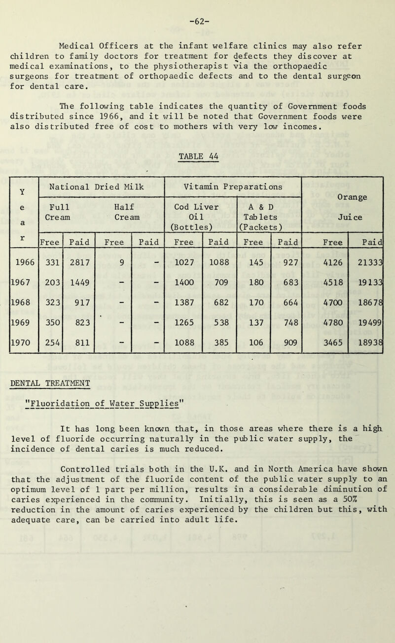 -62- Medical Officers at the infant welfare clinics may also refer children to family doctors for treatment for defects they discover at medical examinations, to the physiotherapist via the orthopaedic surgeons for treatment of orthopaedic defects and to the dental surgeon for dental care. The following table indicates the quantity of Government foods distributed since 1966, and it will be noted that Government foods were also distributed free of cost to mothers with very low incomes. TABLE 44 Y e a National Dried Milk Vitamin Preparations Orange Juice Full Cream Half Cream Cod Liver Oil (Bottles) A & D Tab lets (Packets ) r Free Paid Free Paid Free Paid Free Paid Free Paid 1966 331 2817 9 - 1027 1088 145 927 4126 21333 1967 203 1449 - - 1400 709 180 683 4518 19133 1968 323 917 - - 1387 682 170 664 4700 18678 1969 350 823 - - 1265 538 137 748 4780 19499 1970 254 811 - - 1088 385 106 909 3465 18938 DENTAL TREATMENT ”Fluoridation_of Water Supplies It has long been known that, in those areas where there is a high level of fluoride occurring naturally in the public water supply, the incidence of dental caries is much reduced. Controlled trials both in the U.K. and in North America have shown that the adjustment of the fluoride content of the public water supply to an optimum level of 1 part per million, results in a considerable diminution of caries experienced in the community. Initially, this is seen as a 50% reduction in the amount of caries experienced by the children but this, with adequate care, can be carried into adult life.