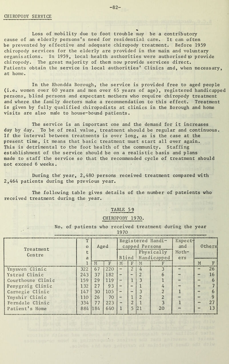 -82 CHIROPODY SERVICE Loss of mobility due to foot trouble may be a contributory cause of an elderly persons’s need for residential care. It can often be prevented by effective and adequate chiropody treatment. Before 1959 chiropody services for the elderly are provided in the main and voluntary organisations. In 1959, local health authorities were authorised to provide chiropody. The great majority of them now provide services direct. Patients obtain the service in local authorities' Clinics and, when necessary, at home. In the Rhondda Borough, the service is provided free to aged people (i.e. women over 60 years and men over 65 years of age), registered handicapped persons, blind persons and expectant mothers who require chiropody treatment and where the family doctors make a recommendation to this effect. Treatment is given by fully qualified chiropodists at clinics in the Borough and home visits are also male to house-bound patients. The service is an important one and the demand for it increases day by day. To be of real value, treatment should be regular and continuous. If the interval between treatments is over long, as is the case at the present time, it means that basic treatment must start all over again. This is detrimental to the foot health of the community. Staffing establishment of the service should be on a realistic basis and plans made to staff the service so that the recommended cycle of treatment should not exceed 6 weeks. During the' year, 2,480 persons received treatment compared with 2,464 patients during the previous year. The following table gives details of the number of pateients who received treatment during the year. TABLE 5 9 CHIROPODY 1970. No. of patients who received treatment during the year 1970 Treatment Centre T 0 t a 1 Aged Registered Handi- capped Persons Expect- and Others Blind Physically Handicapped Mo th- ers M F M F M F M F Ynyswen Clinic 322 67 220 - 2 4 3 - 26 Ystrad Clinic 243 37 182 - - 2 6 - 16 Courthouse Clinic 159 29 119 - 1 3 1 - 6 Penygraig Clinic 132 27 93 - - 1 4 - 7 Carnegie Clinic 147 30 105 - - 3 2 1 6 Ynyshir Clinic 110 26 70 - 1 2 2 - 9 Femdale Clinic 334 77 223 - 2 1 3 1 27