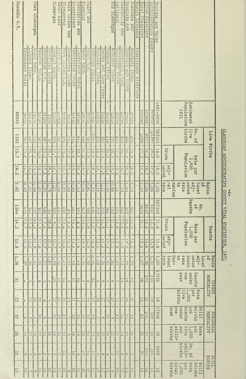 GLAMORGAN ADMINISTRATIVE COUNTY VITAL STATISTICS, 1971