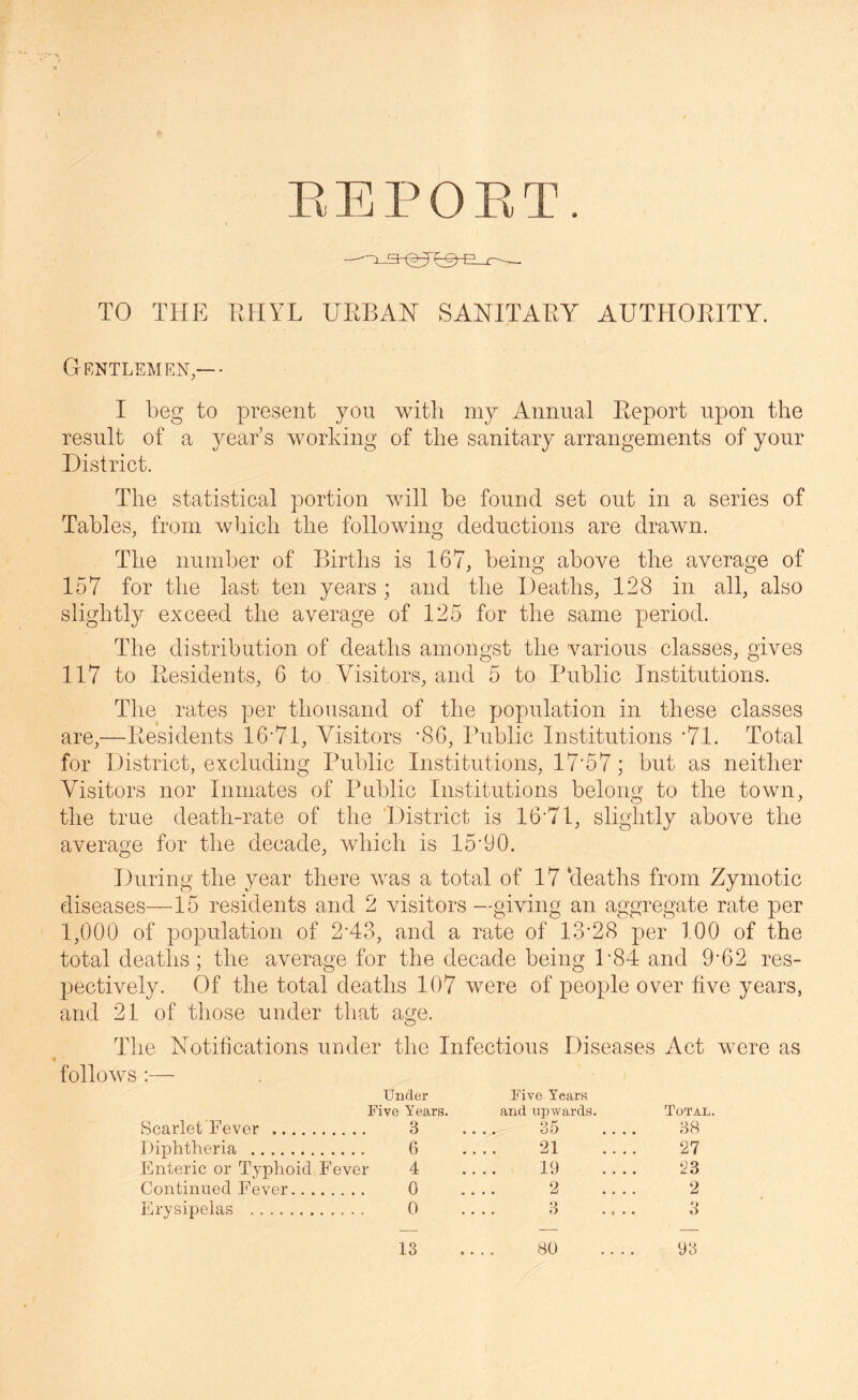 REPORT. TO THE RHYL URBAN SANITARY AUTHORITY. Gentlemen,-- I beg to present you with my Annual Report upon the result of a year’s working of the sanitary arrangements of your District. The statistical portion will be found set out in a series of Tables, from which the following deductions are drawn. The number of Births is 167, being above the average of 157 for the last ten years ; and the Deaths, 128 in all, also slightly exceed the average of 125 for the same period. The distribution of deaths amongst the various classes, gives 117 to Residents, 6 to Visitors, and 5 to Public Institutions. The rates per thousand of the population in these classes are,—Residents 16*71, Visitors *86, Public Institutions *71. Total for District, excluding Public Institutions, 17'57; but as neither Visitors nor Inmates of Public Institutions belong to the town, the true death-rate of the District is 16'71, slightly above the average for the decade, which is 15'90. During the year there was a total of 17 ‘deaths from Zymotic diseases—15 residents and 2 visitors—giving an aggregate rate per 1,000 of population of 2'43, and a rate of 13’28 per 100 of the total deaths ; the average for the decade being P84 and 9*62 res- pectively. Of the total deaths 107 were of people over five years, and 21 of those under that age. The Notifications under the Infectious Diseases Act were as ■# follows :— Under Five Years Five Years. and upwards. Total. Scarlet Fever 3 35 38 Diphtheria 6 21 27 Enteric or Typhoid Fever 4 19 23 Continued Fever 0 2 2 Erysipelas 0 3 3 13 80 93