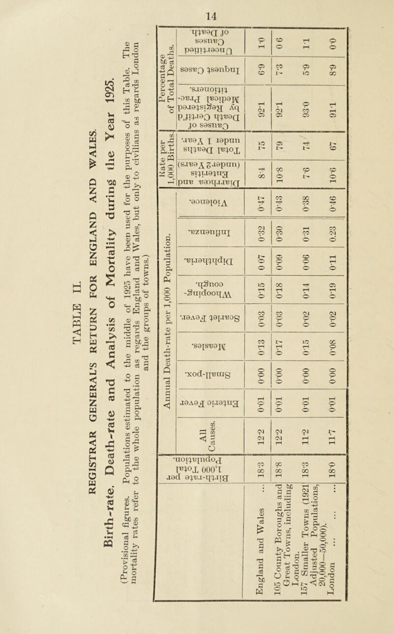 cc i-t ci a; 'fl d w oS • pH • pH > • pH 3 t/T <D T5 • ° a t •tJ o c3 Cm £X 0) c3 tx a d d o o3 3 & O a o o 0 rH o -1.3 u =2 0 n 0 cS U 4.3 hh -H d 43) U D Percentage of Total Deaths. JO SOSn-BQ p rH 06 11 00 sos-BQ jsanbuj O I-- >b 00 •SJ9UOIJIJ -D-Baj {BOipaj^ p0j[0jST^0'jj Aq pjiD^b JO S0SUB0 92T 921 930 911 Kate per 1,000 Births. M'B0j^ X J0pun sqj'BOQ l-BJOX JO 05 I- CO (SJ^0^ga0puu) sijiaojug put; 'B0oqja'Bi(q 00 OO o o O lb o tH rH •0OU0|Ol^ o Hf W -Hi o o o •^zu0iipnj oi Of o O rH cc CC CC (M o o o •T?iJ0qjqdia 0 07 no 900 60*0 •qSnoo -Suidooq^ lO O 018 014 019 *S0{S'B0J\[ 013 017 015 i 0-08 1 •xod-q'BLug 000 o o o p p p o o o J0A0^ OTJ0JU3 0-01 001 001 0-01 All Causes. 12-2 12-2 11*2 11-7 •uoi';'Bpido<j Flop 000‘l jod 0c^i]j[-L|^aTg[ 00 T—( p p p 00 00 00 tH tH tH m d '3! 3 c3 3 'Hi) 3 W 3 3 W M ^ p^ 'Sd'o 3 O O o m w 3 O 3 O o ;r ^ o 3 O sh o o s - 05 « -^.2 -(j o OS EhPho o ^ o' rM 02 I ce -M I S §8 ■ ®:S’2-'c CVJ ^ lO -