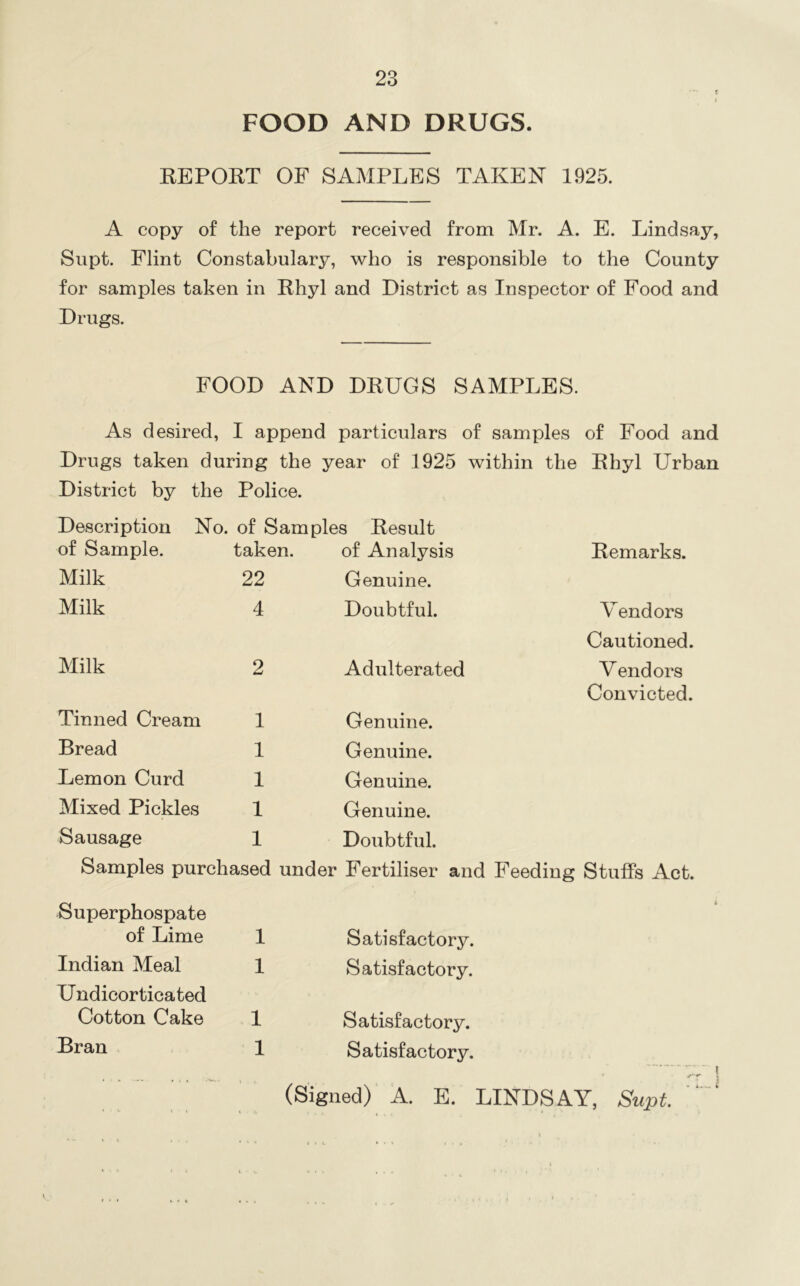 FOOD AND DRUGS. REPORT OF SAMPLES TAKEN 1925. A copy of the report received from Mr. A. E. Lindsay, Supt. Flint Constabulary, who is responsible to the County for samples taken in Rhyl and District as Inspector of Food and Drugs. FOOD AND DRUGS SAMPLES. As desired, I append particulars of samples of Food and Drugs taken during the year of 1925 within the Rhyl Urban District by the Police. Description No. of Samples Result of Sample. taken. of Analysis Milk 22 Genuine. Milk 4 Doubtful. Milk 2 Adulterated Remarks. Vendors Cautioned. Vendors Convicted. Tinned Cream 1 Bread 1 Lemon Curd 1 Mixed Pickles 1 Sausage 1 Samples purchased under Genuine. Genuine. Genuine. Genuine. Doubtful. Fertiliser and Feeding Stuffs Act. Superphospate of Lime Indian Meal U ndicortica ted Cotton Cake Bran I Satisfactory. 1 Satisfactory. 1 Satisfactory. 1 Satisfactory. (Signed) A. E. LINDSAY, Supt. i \